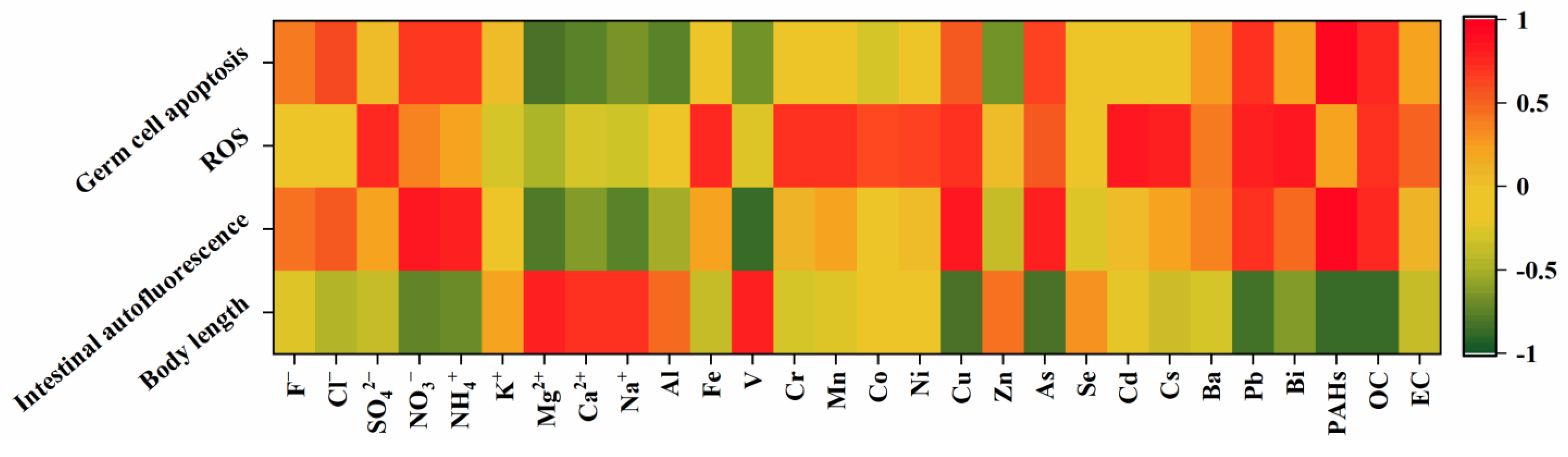 Toxics 11 00116 g006