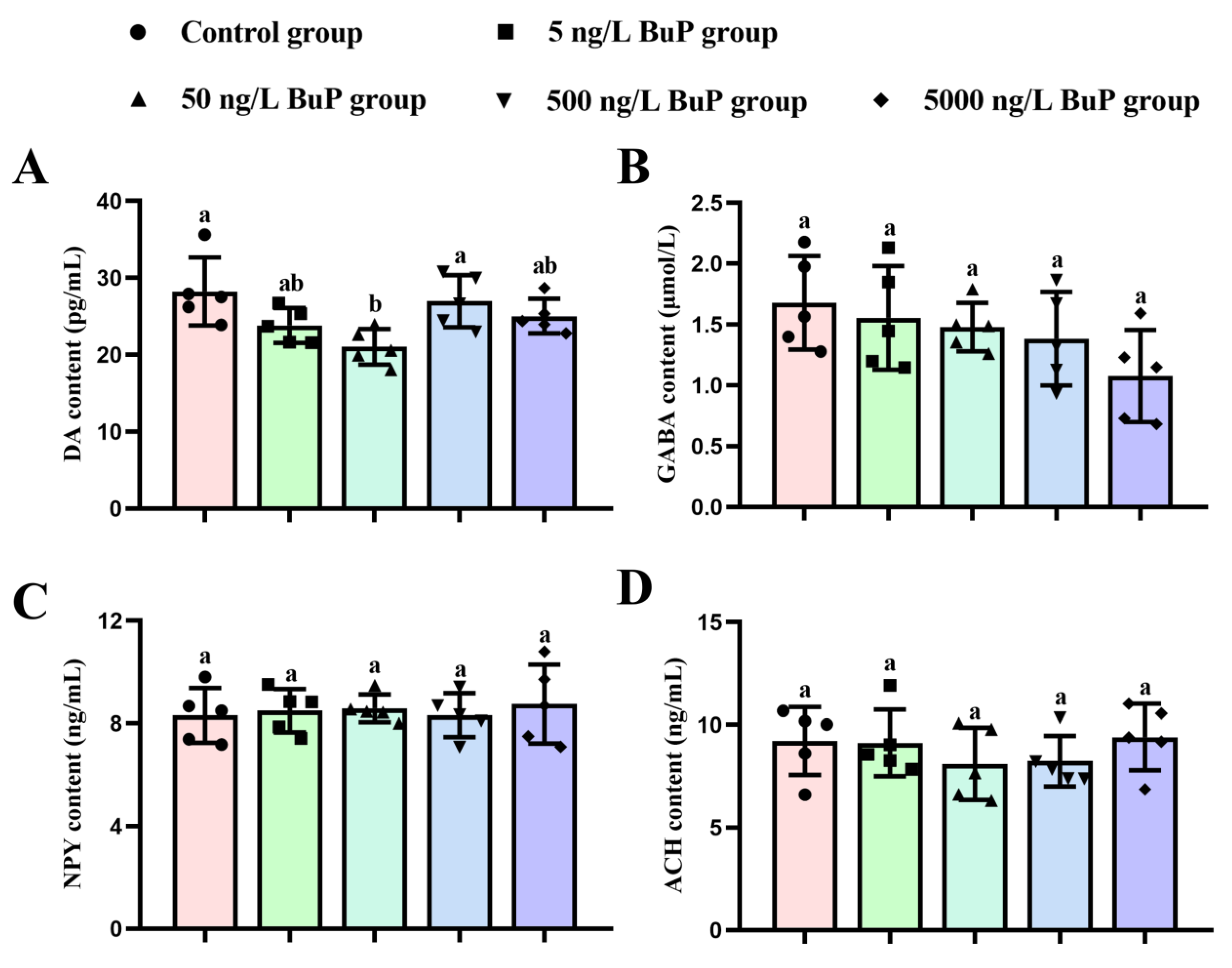 Toxics 11 00119 g004 Toxics 11 00119 g004