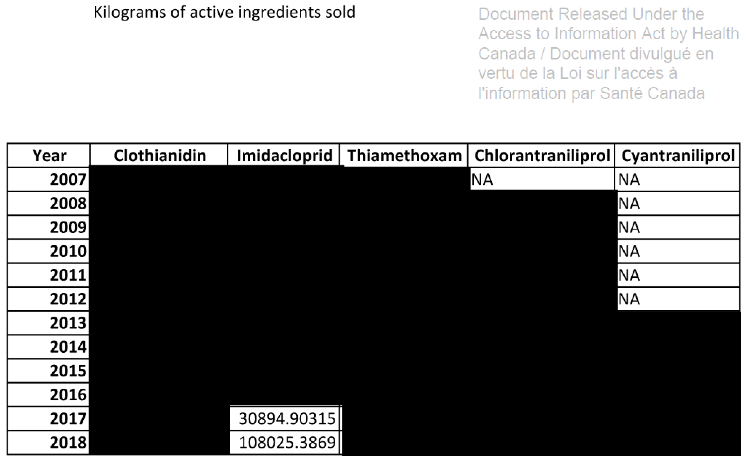 Public Notification: Vital Honey contains hidden drug ingredient