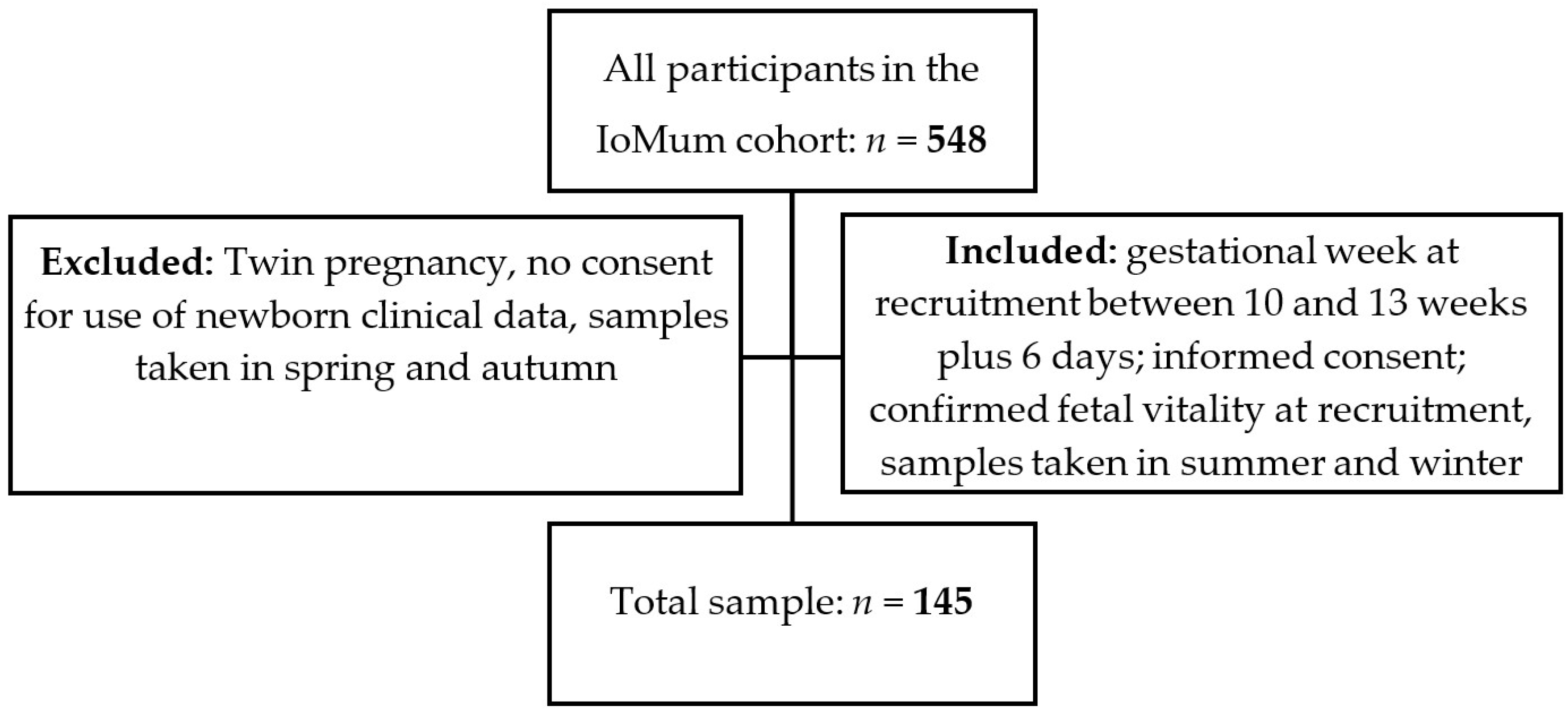 Toxics 11 00125 g001 Toxics 11 00125 g001