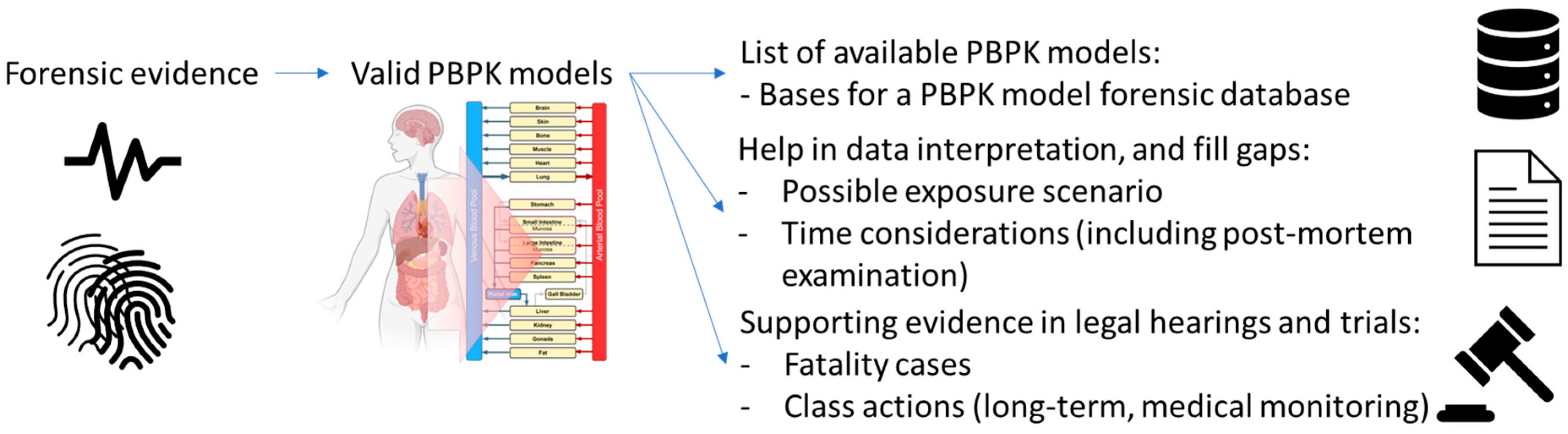 Toxics 11 00126 g003 Toxics 11 00126 g003