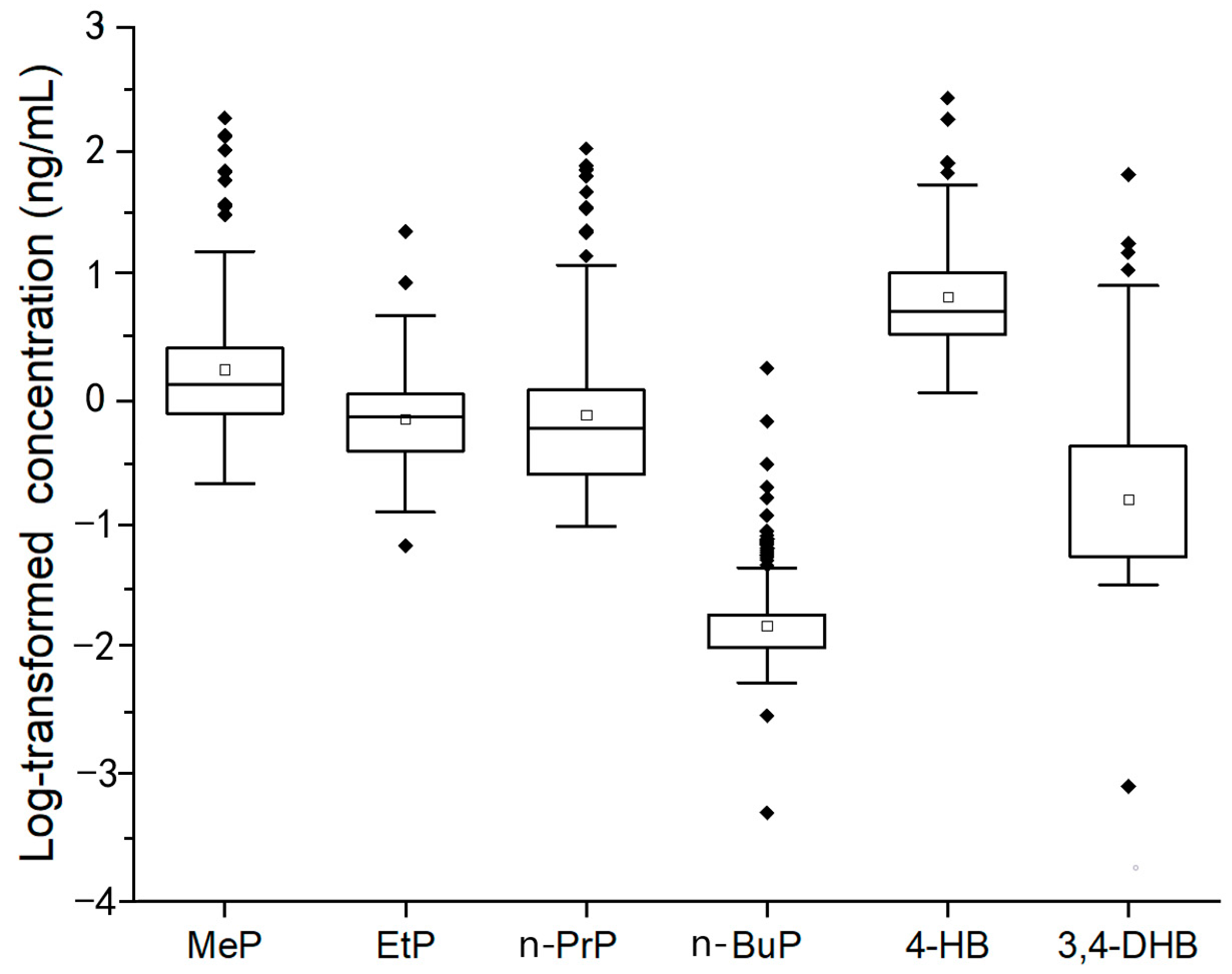 Toxics 11 00131 g002