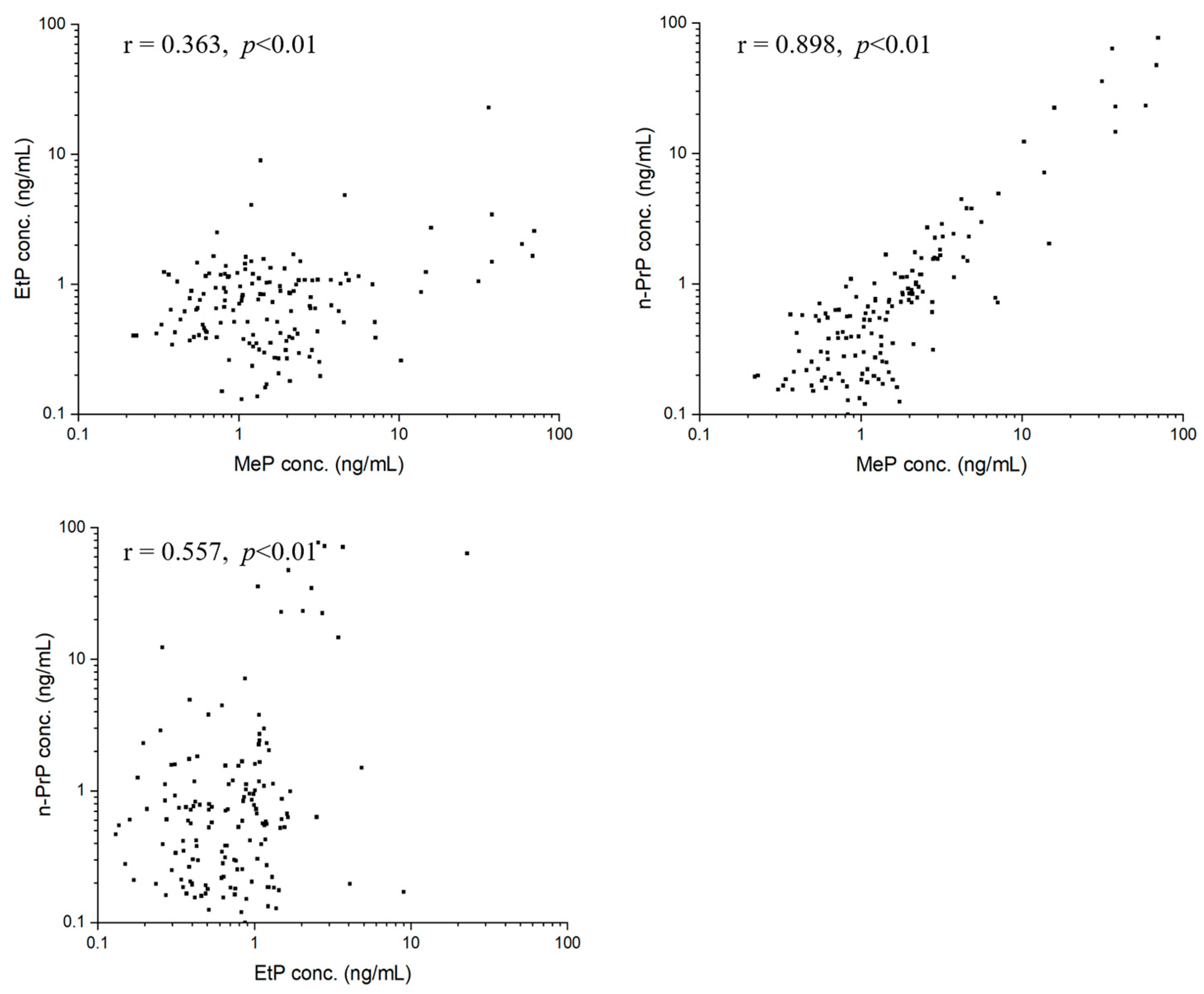 Toxics 11 00131 g003