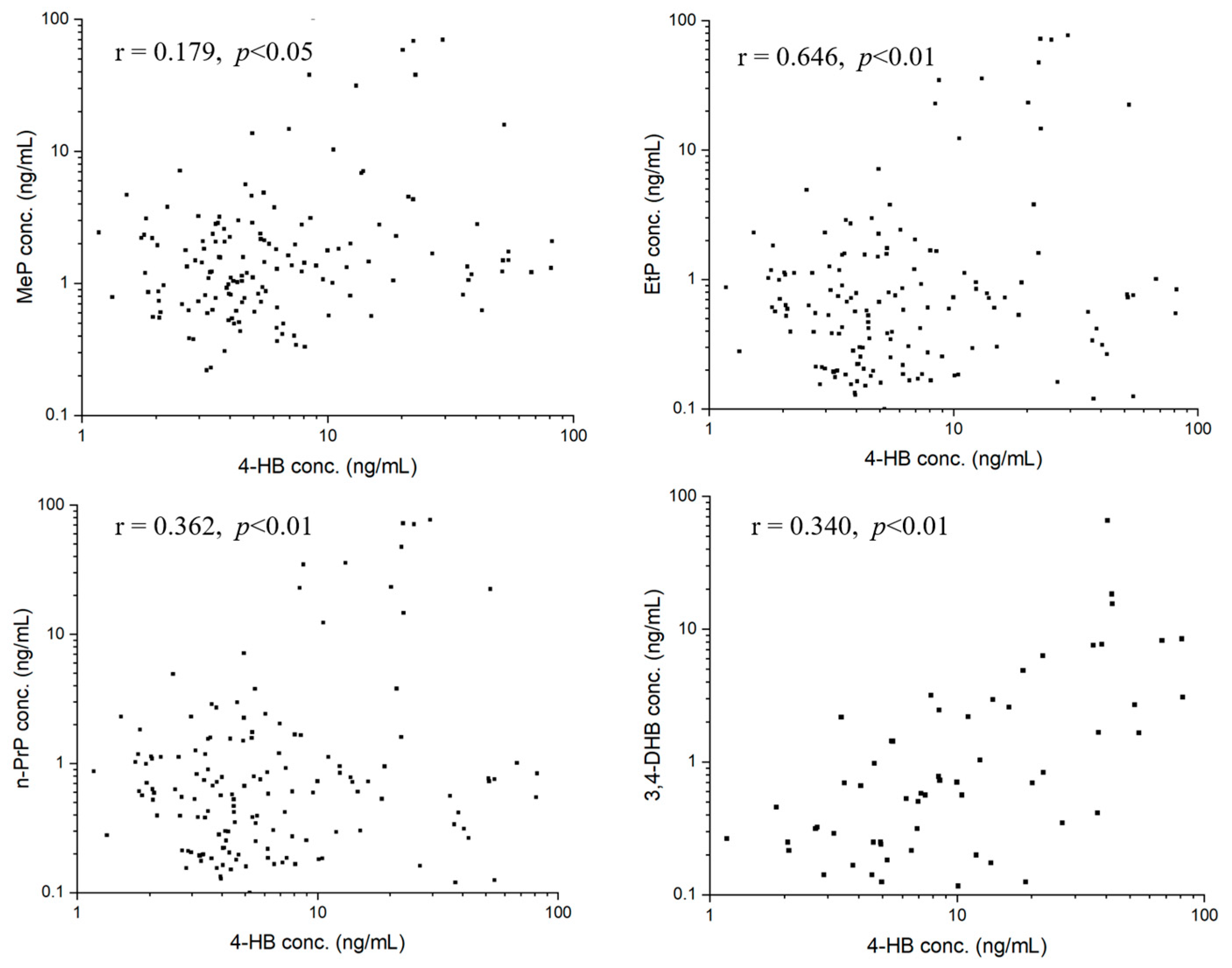 Toxics 11 00131 g004