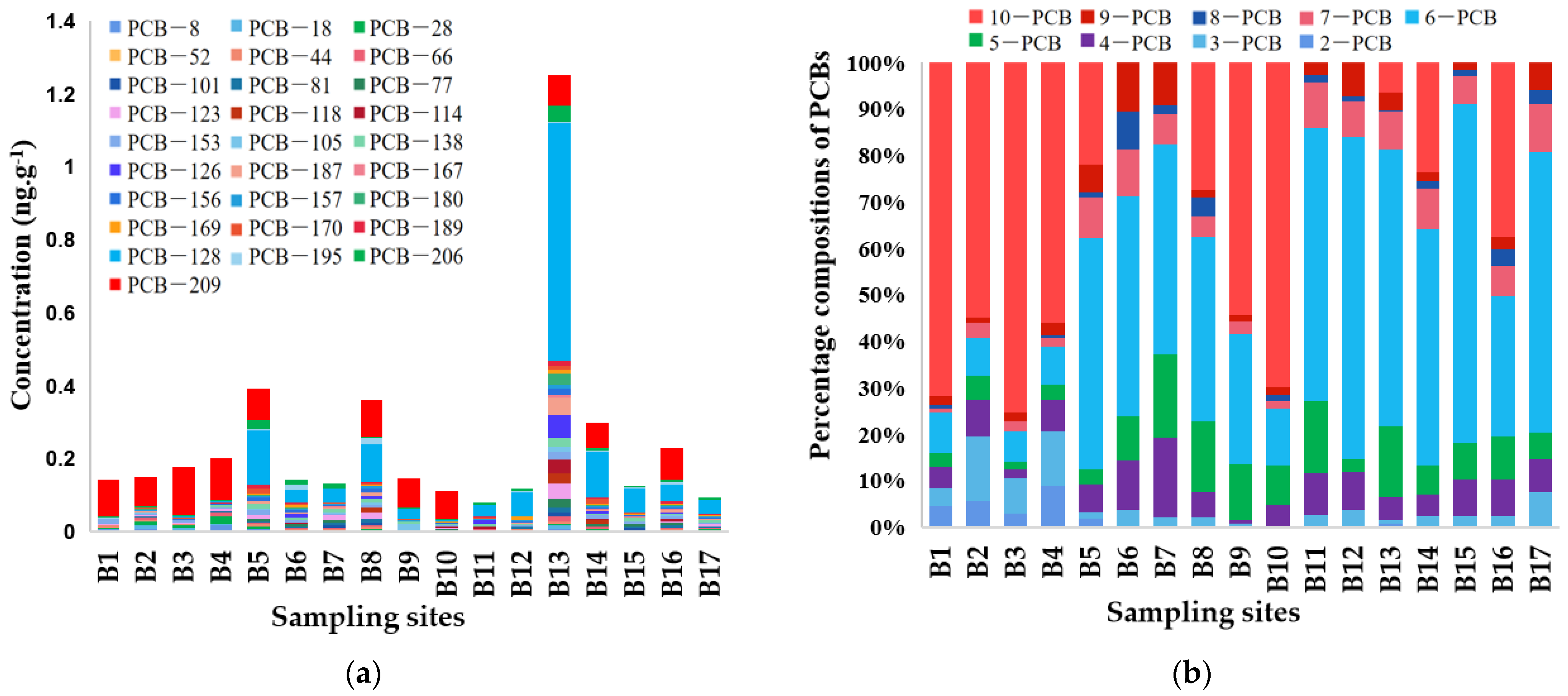 Toxics 11 00139 g002