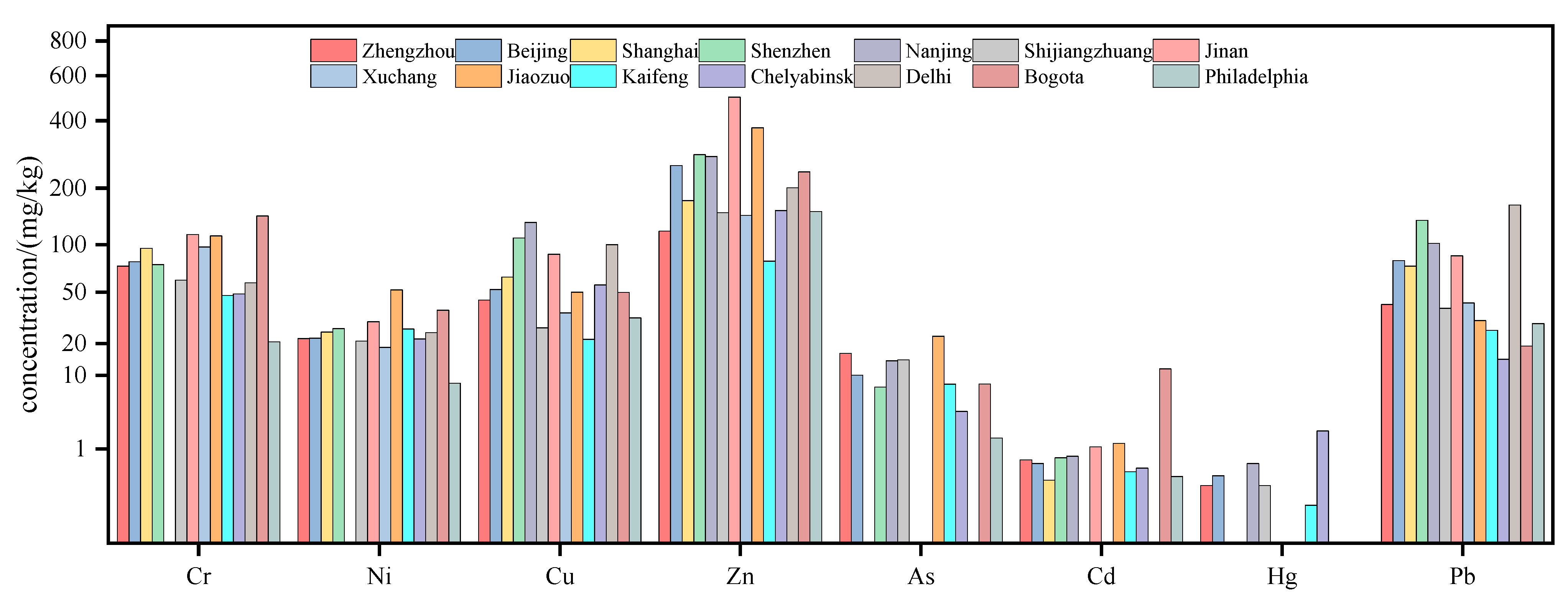 Toxics 11 00140 g002 Toxics 11 00140 g002