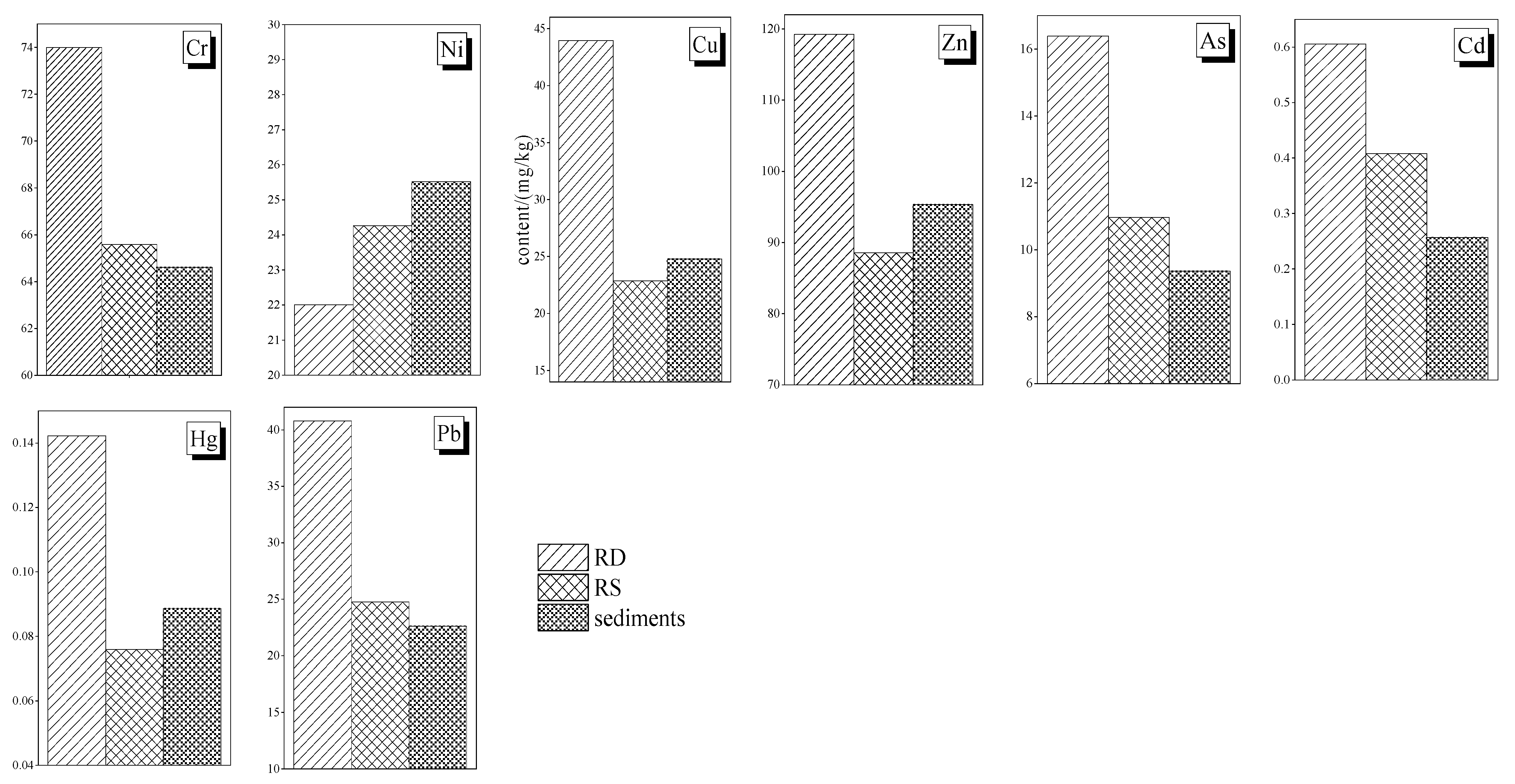 Toxics 11 00140 g006 Toxics 11 00140 g006