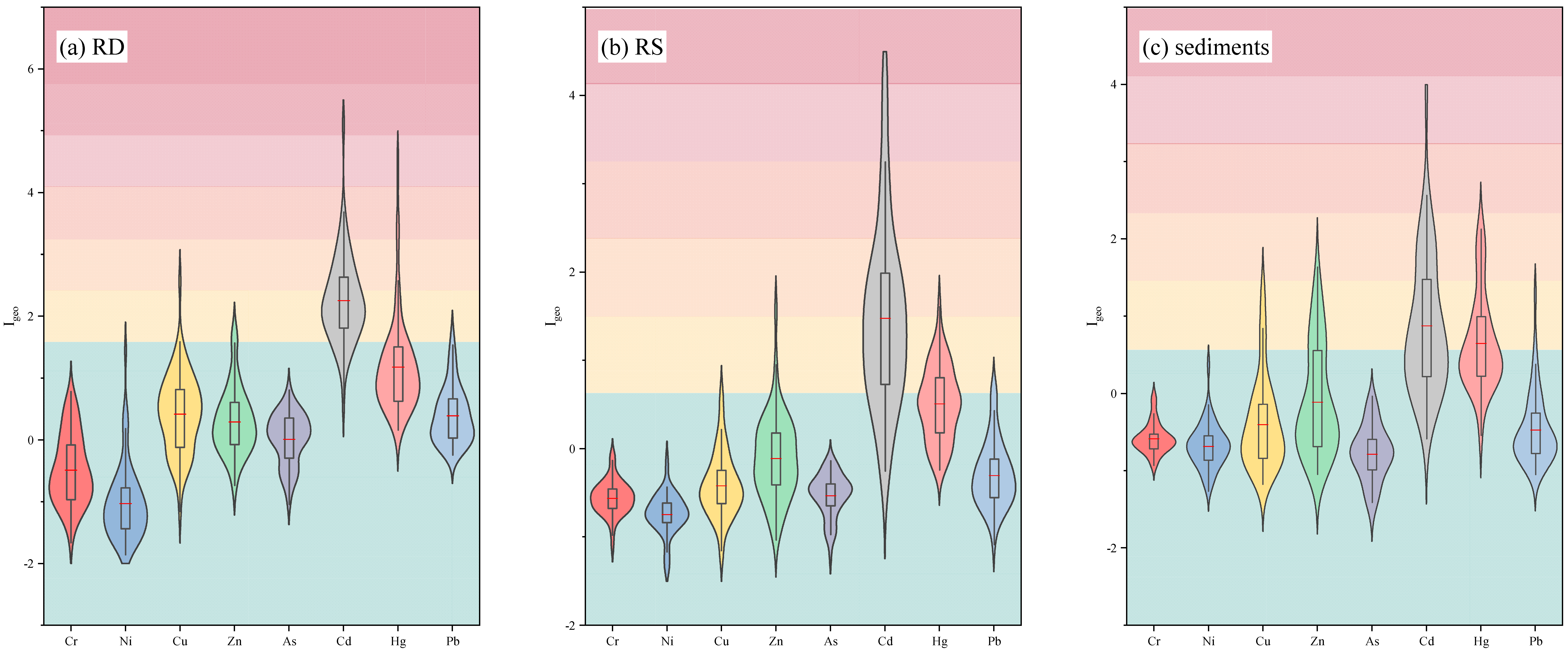 Toxics 11 00140 g007 Toxics 11 00140 g007