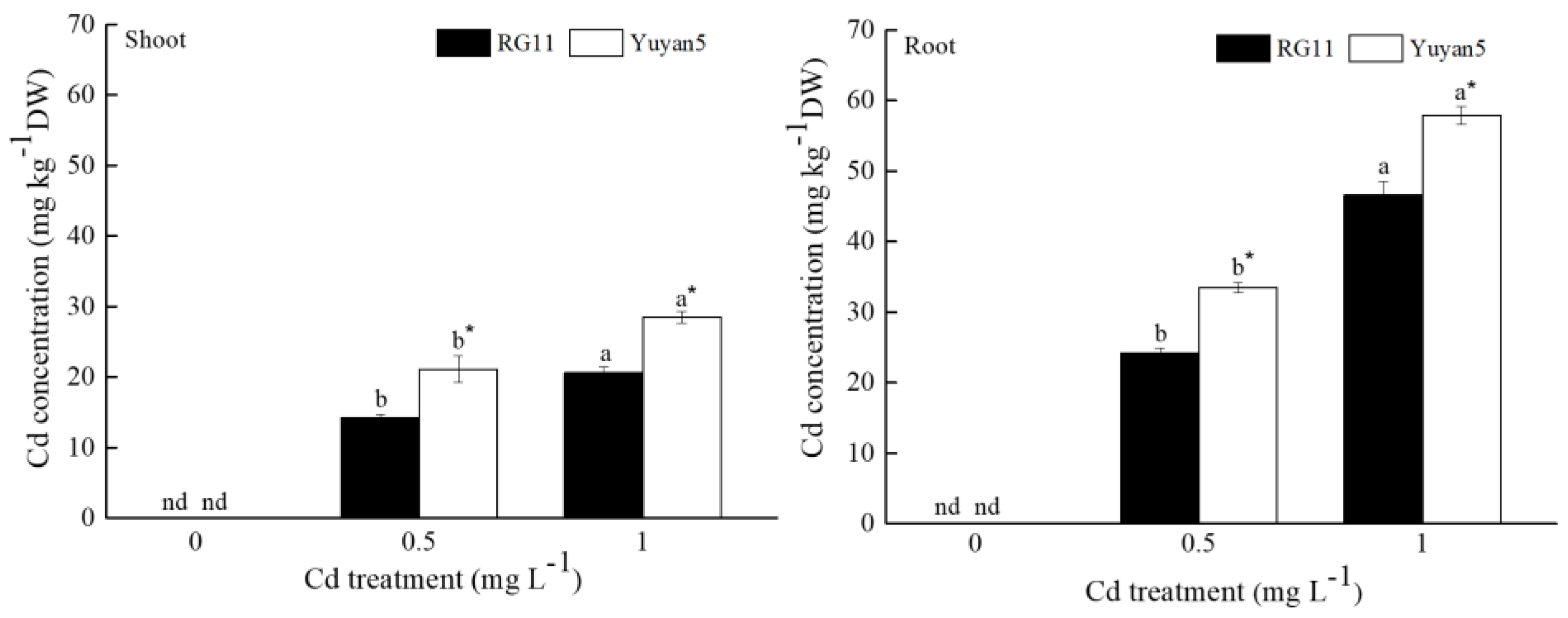 Toxics 11 00141 g002