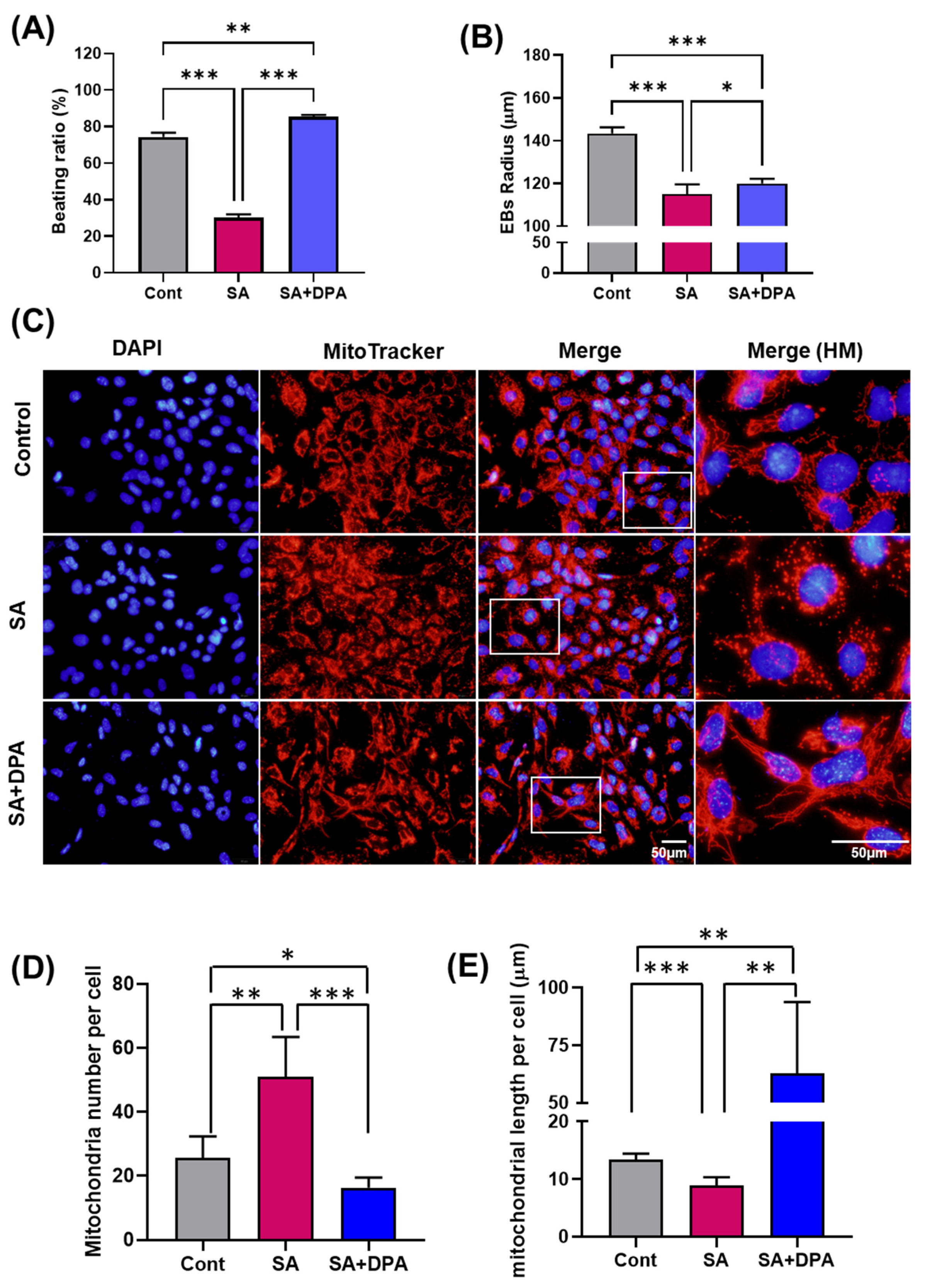 Toxics 11 00142 g004 Toxics 11 00142 g004