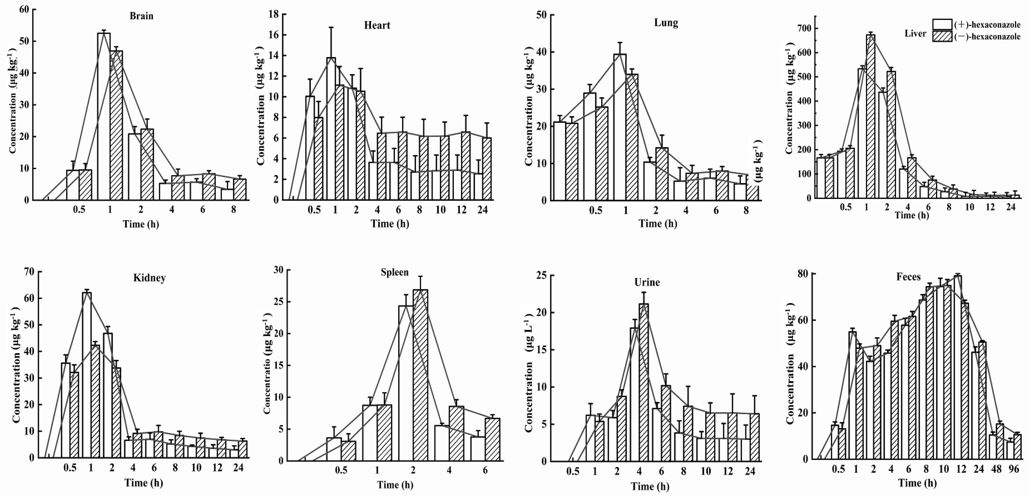 Toxics 11 00145 g003 550