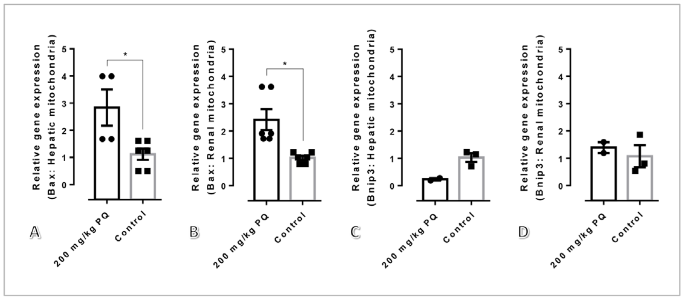 Toxics 11 00146 g006