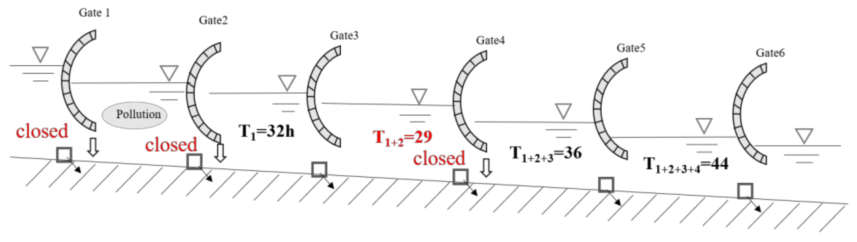Toxics 11 00149 g003 550