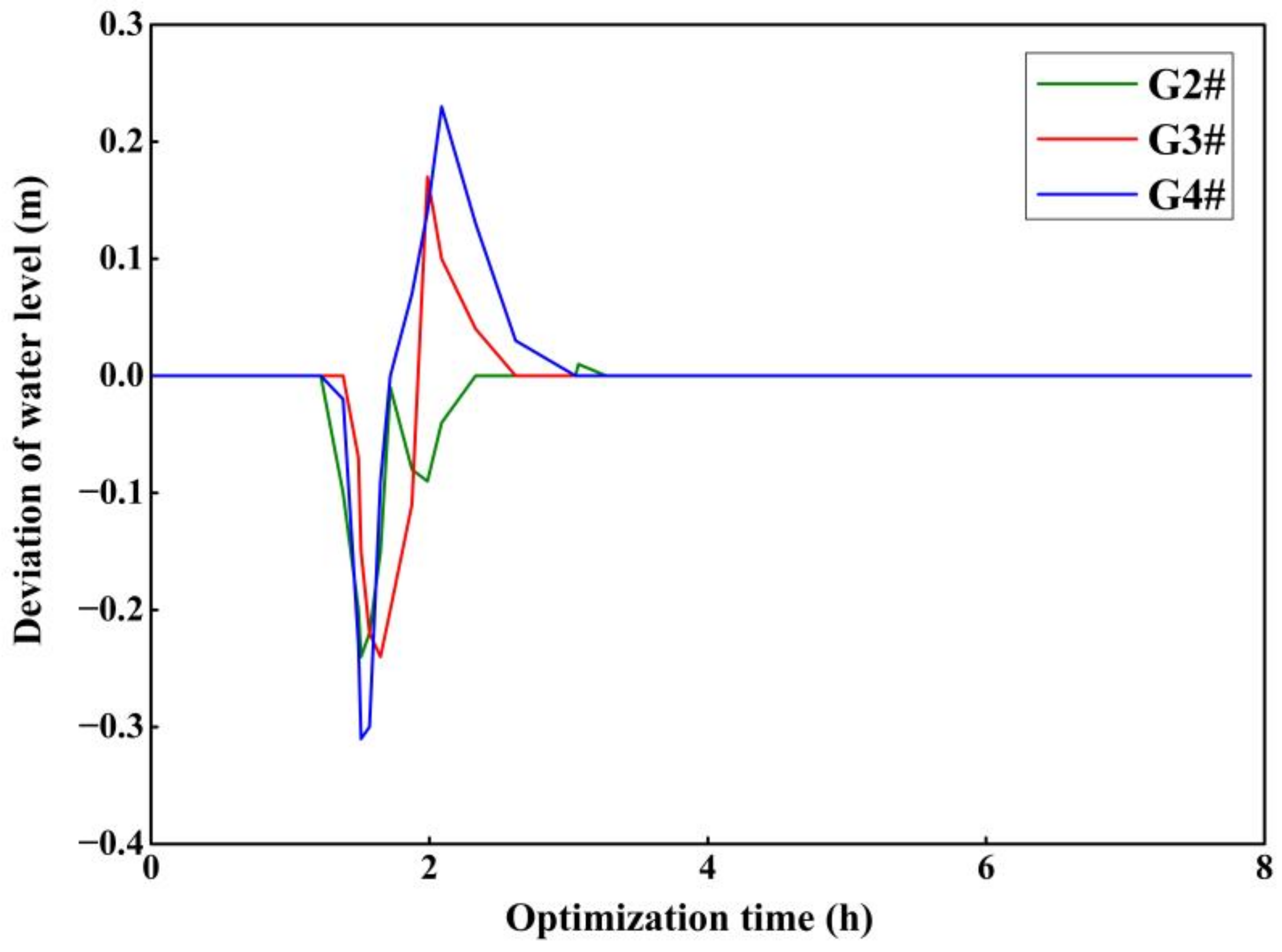 Toxics 11 00149 g005 550