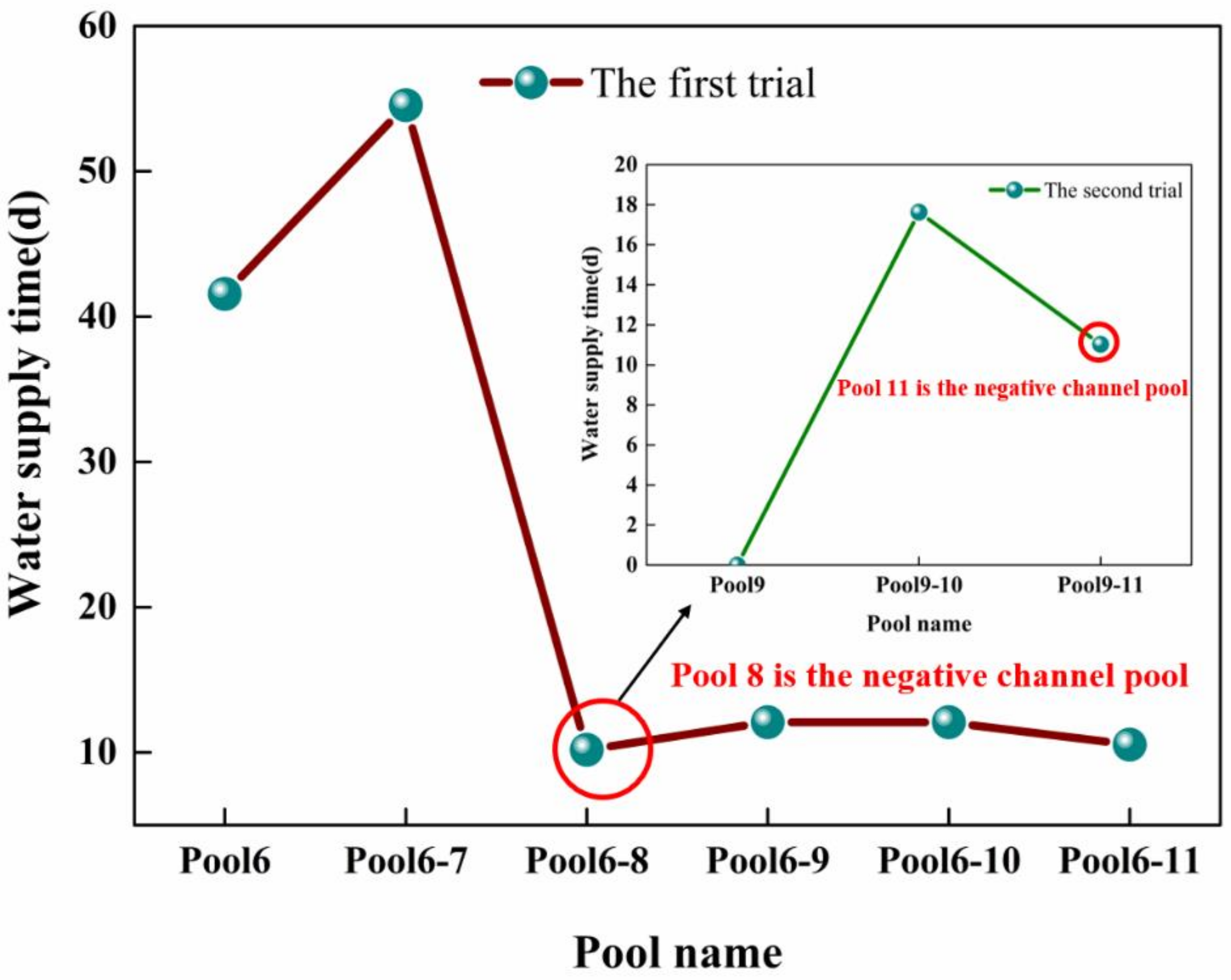Toxics 11 00149 g006 550