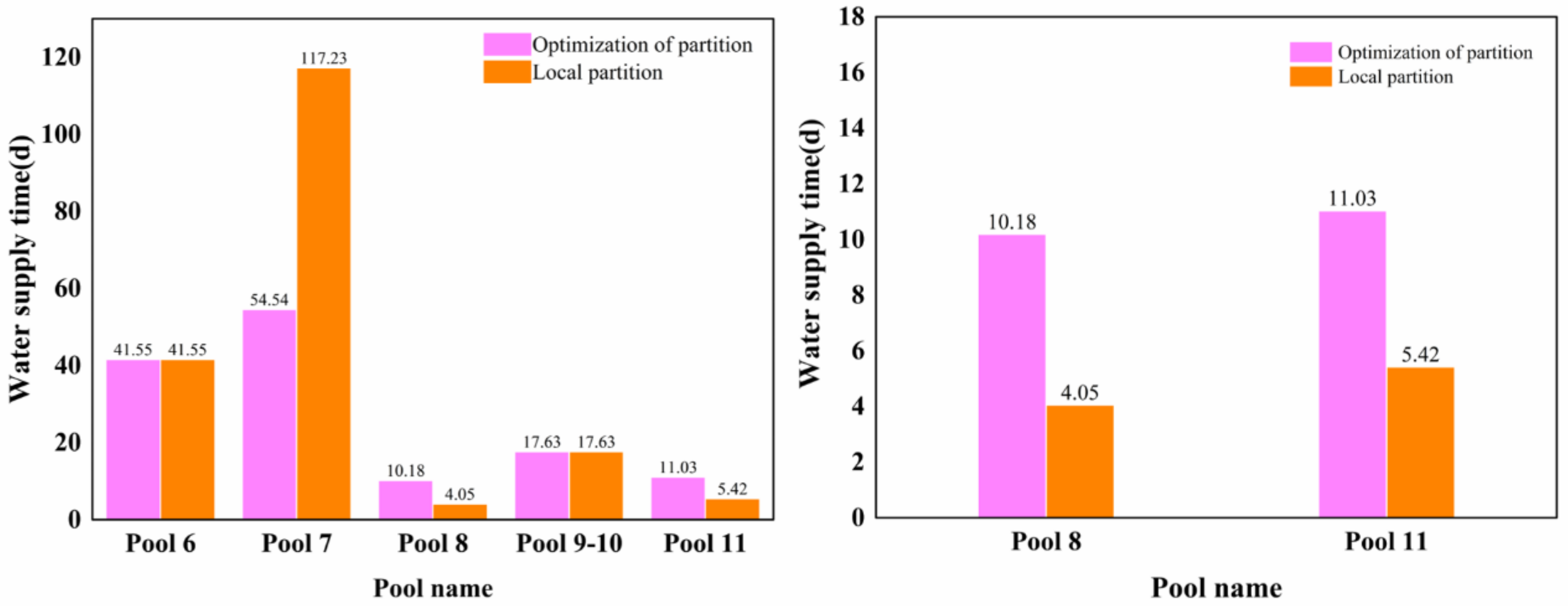 Toxics 11 00149 g007 550