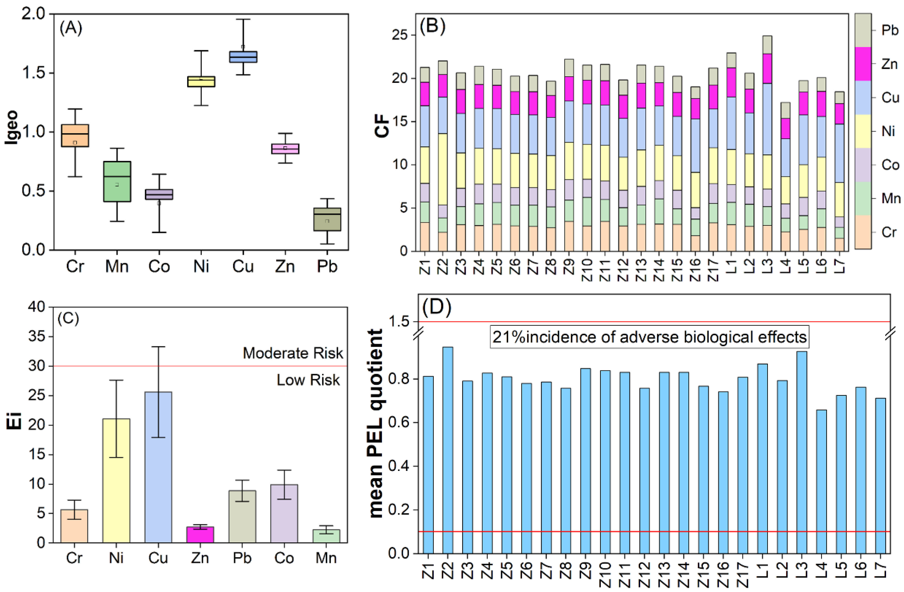 Toxics 11 00150 g003 550