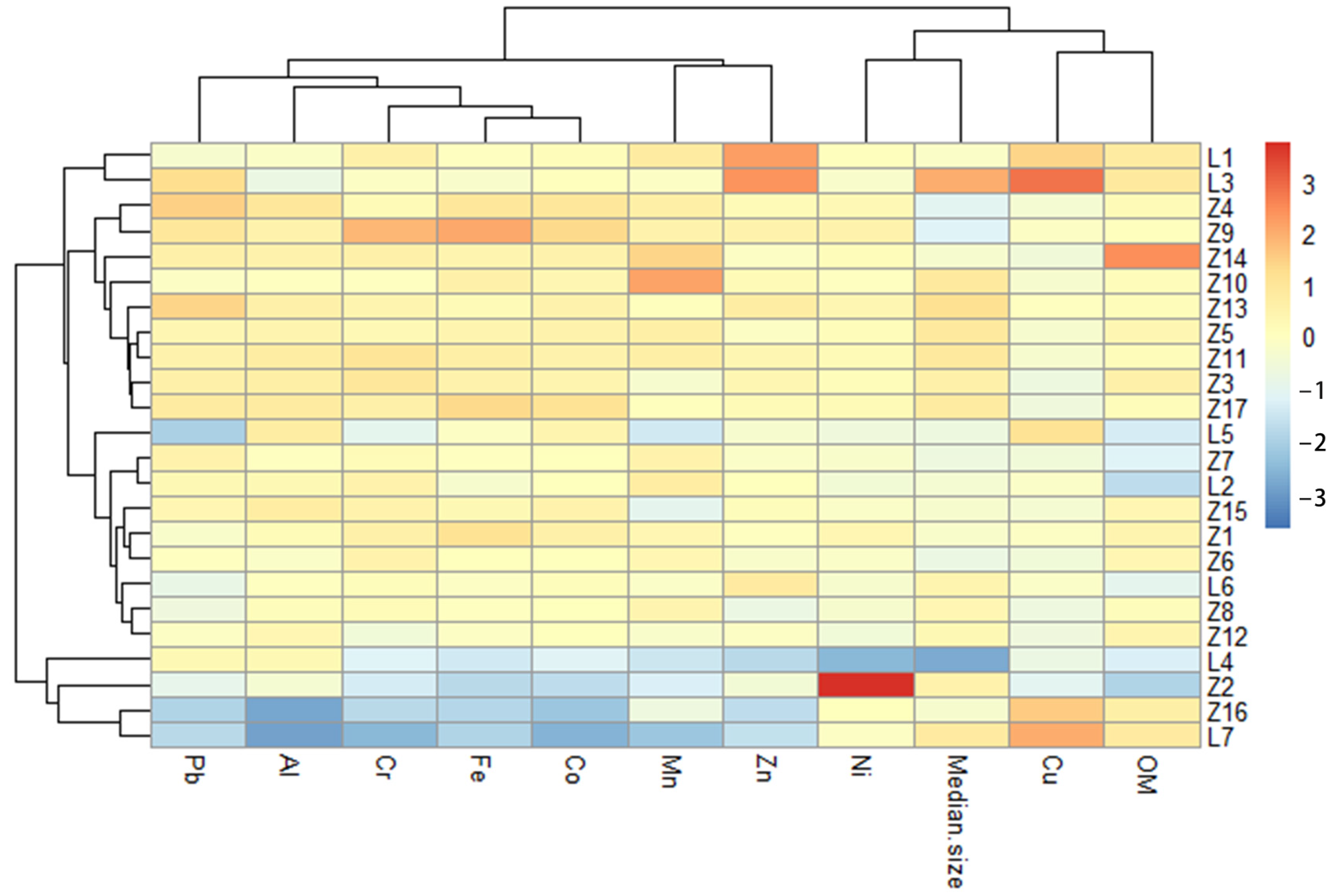 Toxics 11 00150 g006 550