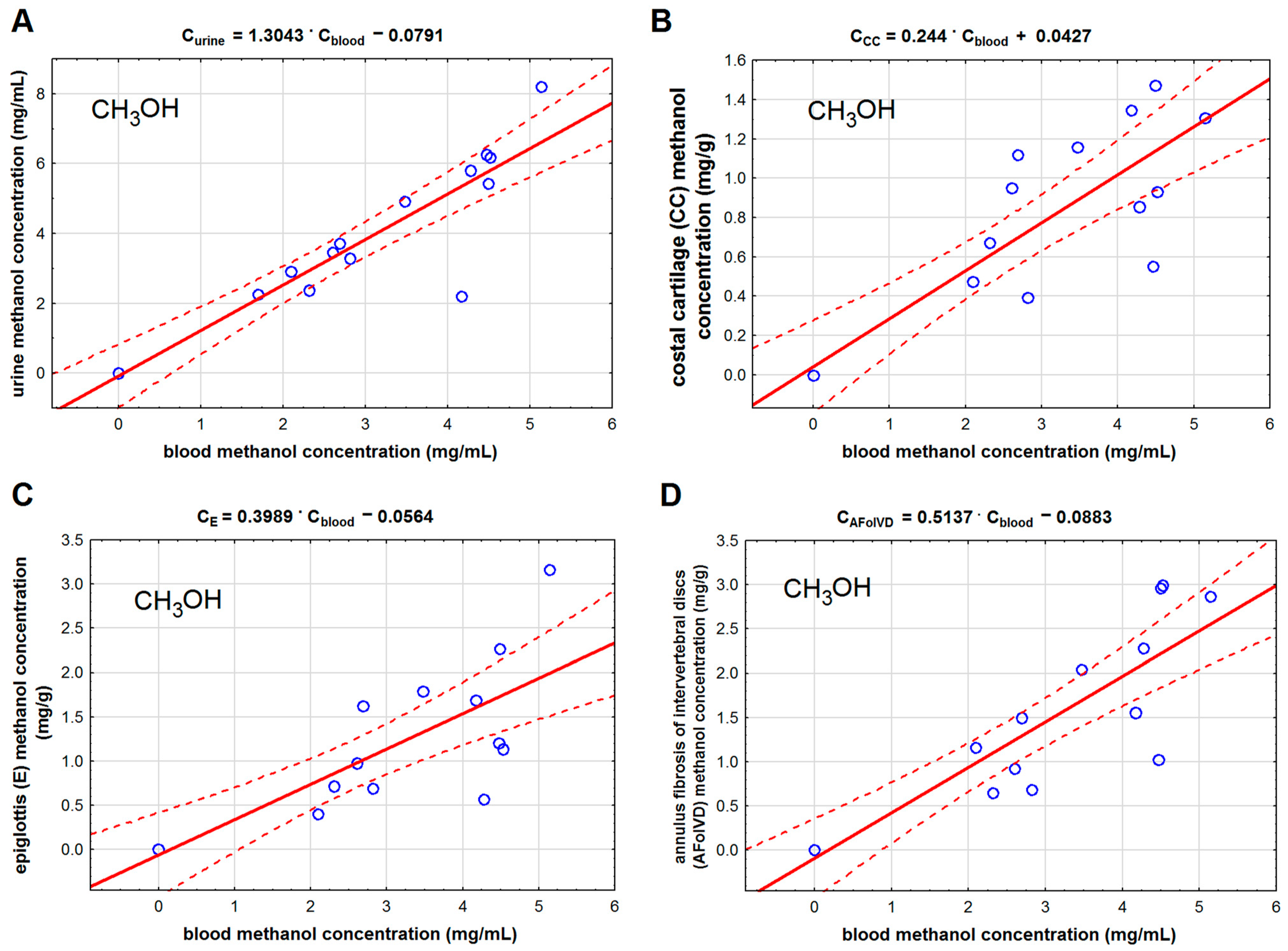 Toxics 11 00152 g002 550