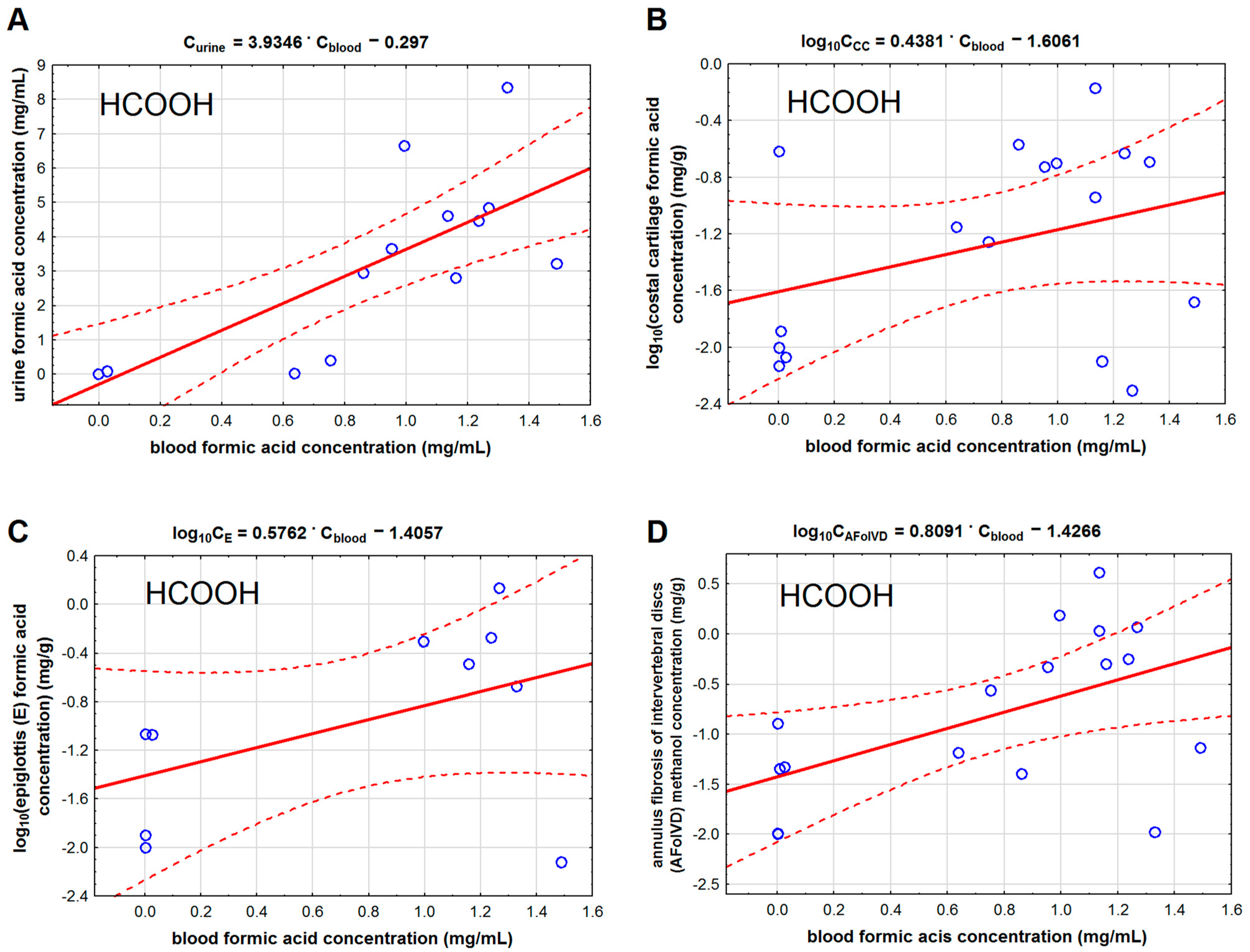 Toxics 11 00152 g003 550
