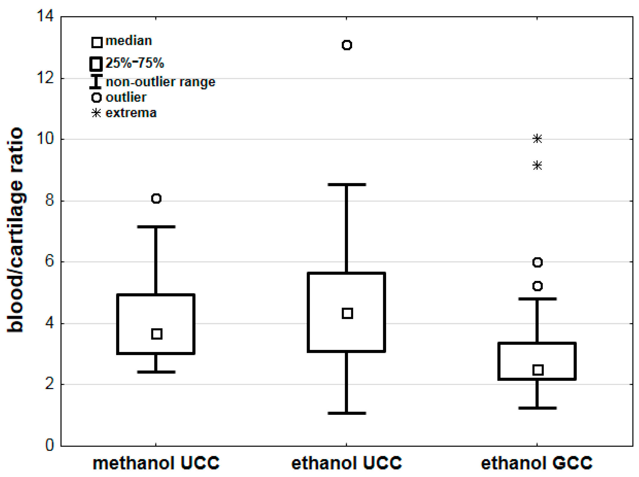 Toxics 11 00152 g004 550