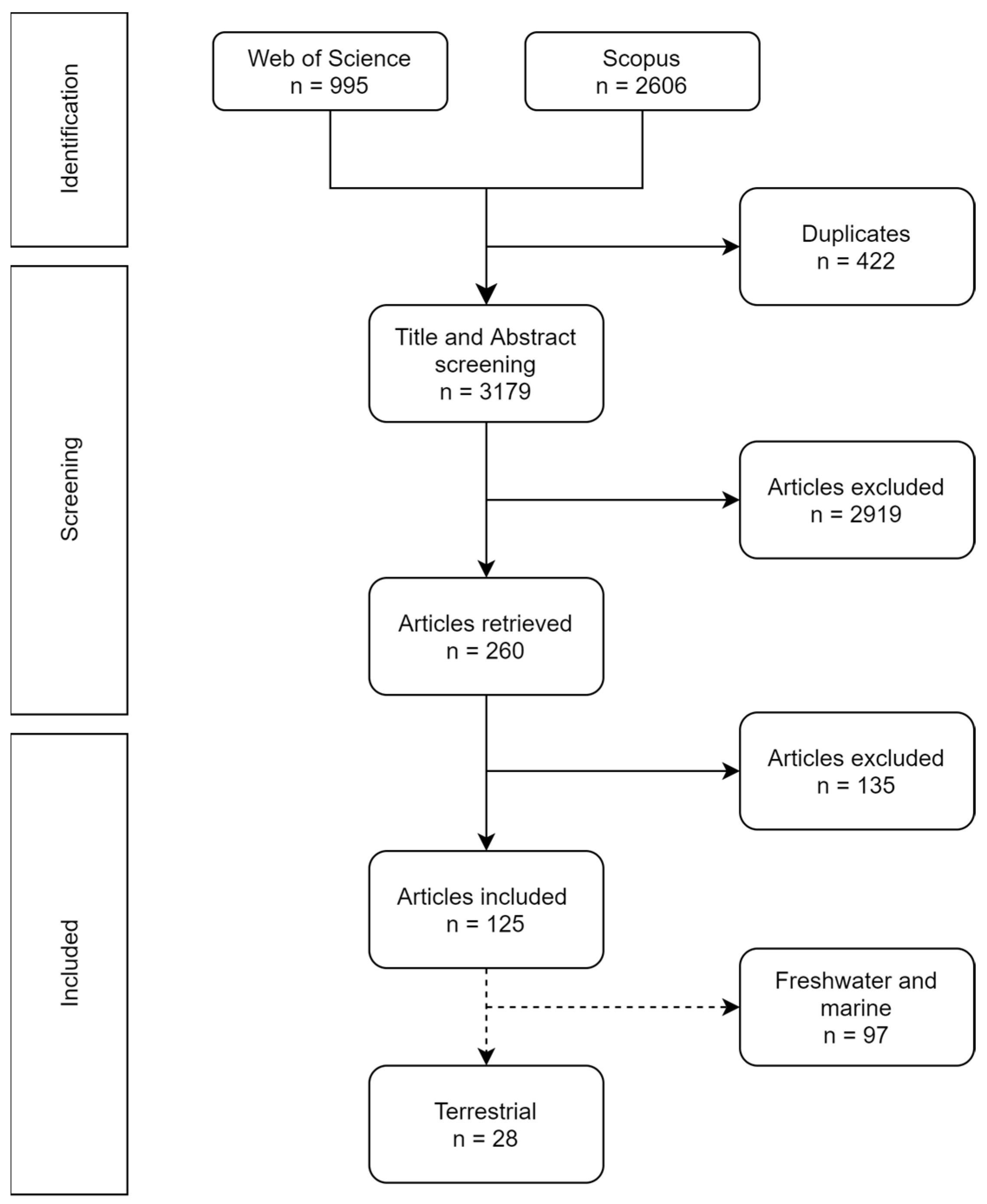 Toxics 11 00154 g001 Toxics 11 00154 g001
