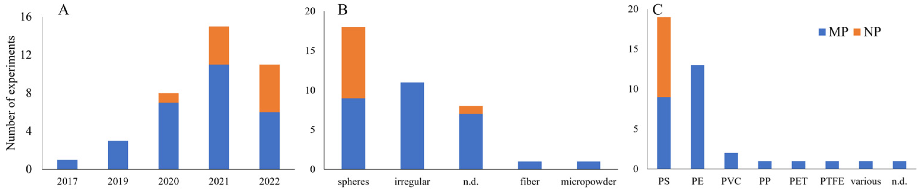 Toxics 11 00154 g002 Toxics 11 00154 g002
