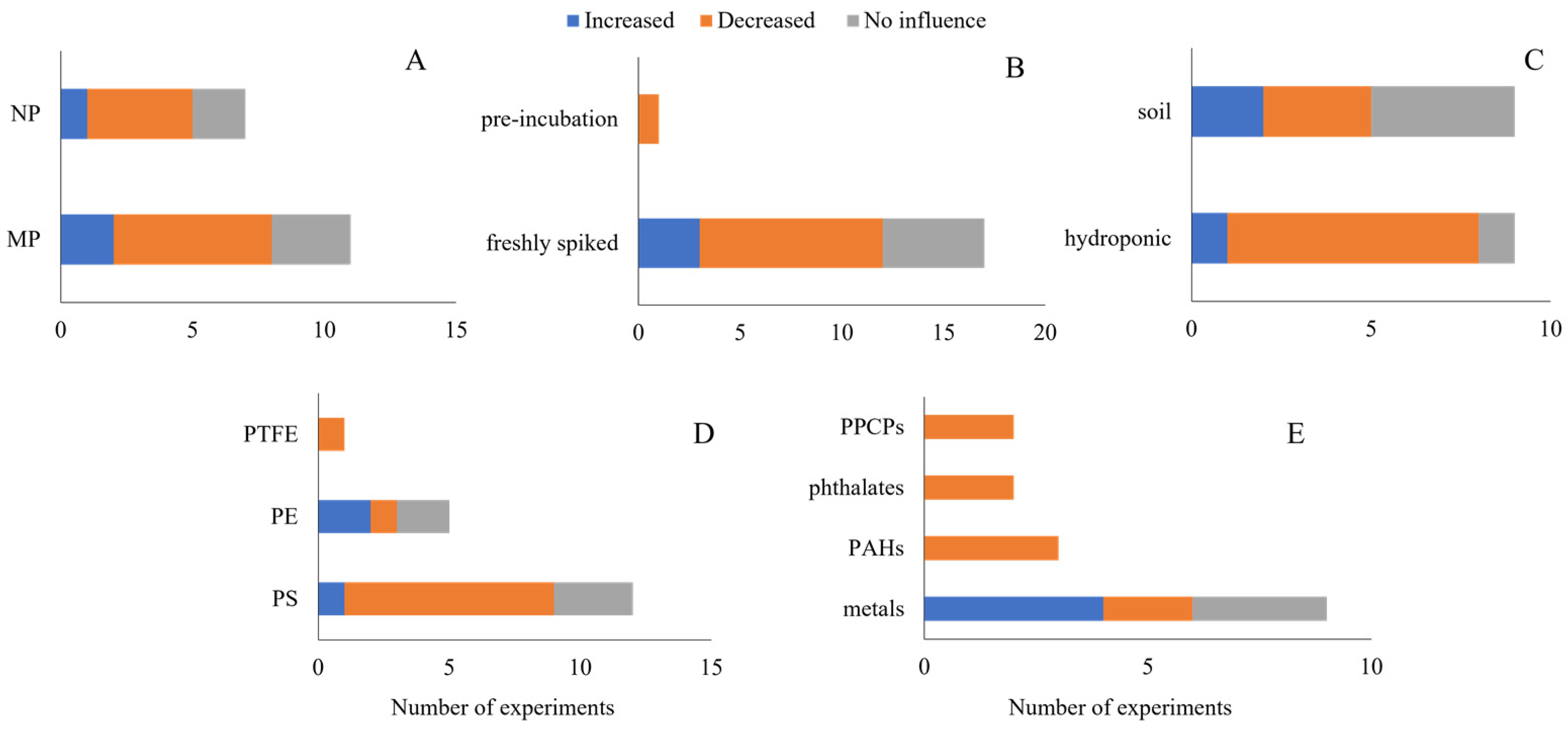 Toxics 11 00154 g005 Toxics 11 00154 g005