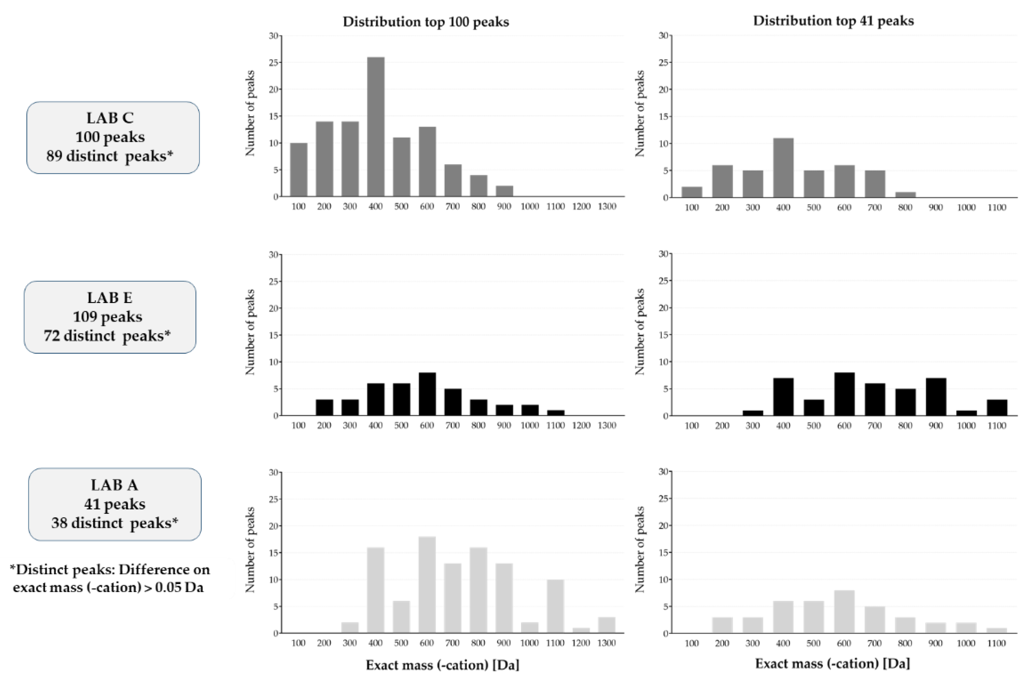 Toxics 11 00156 g002 550