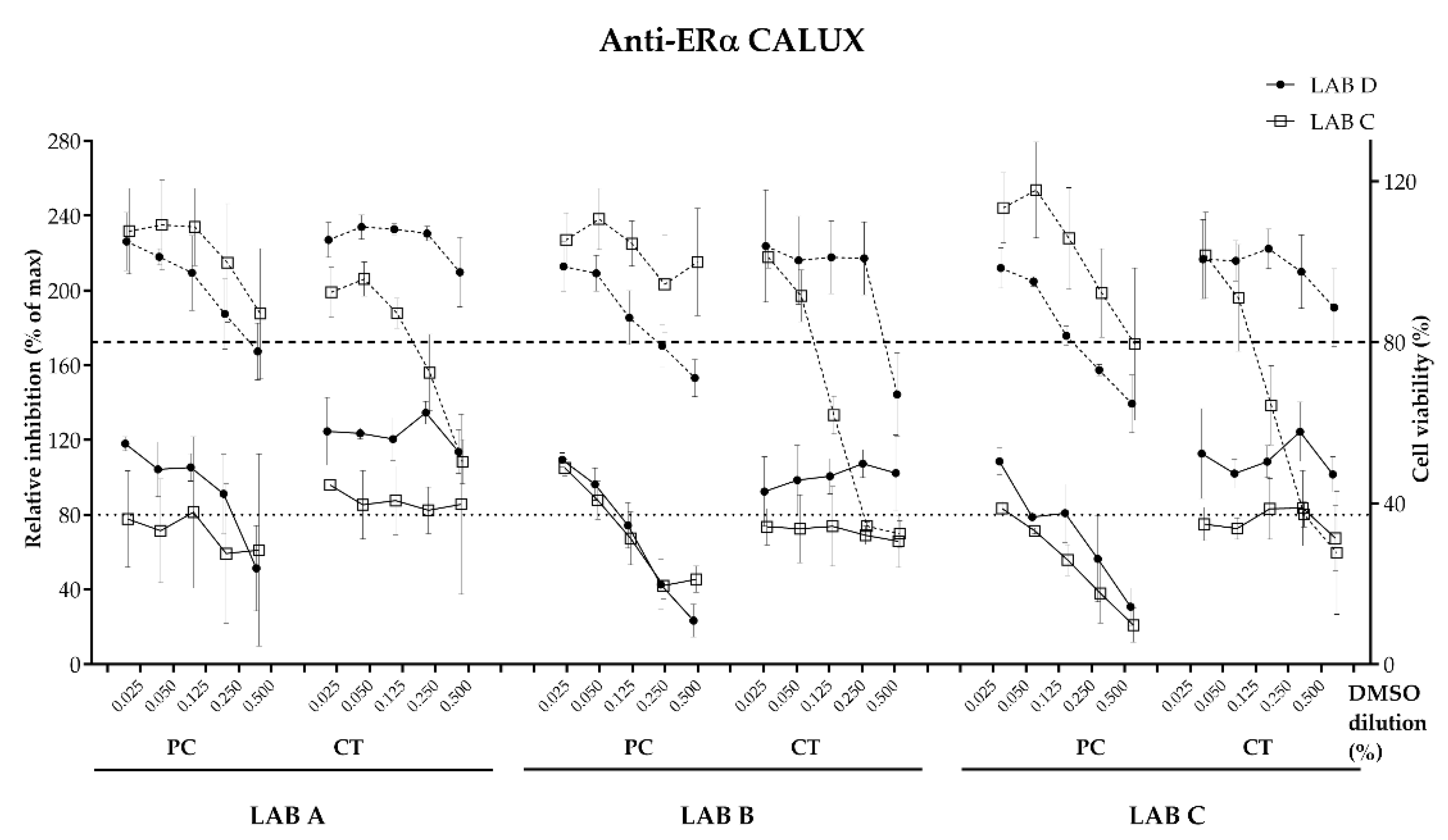 Toxics 11 00156 g003 550