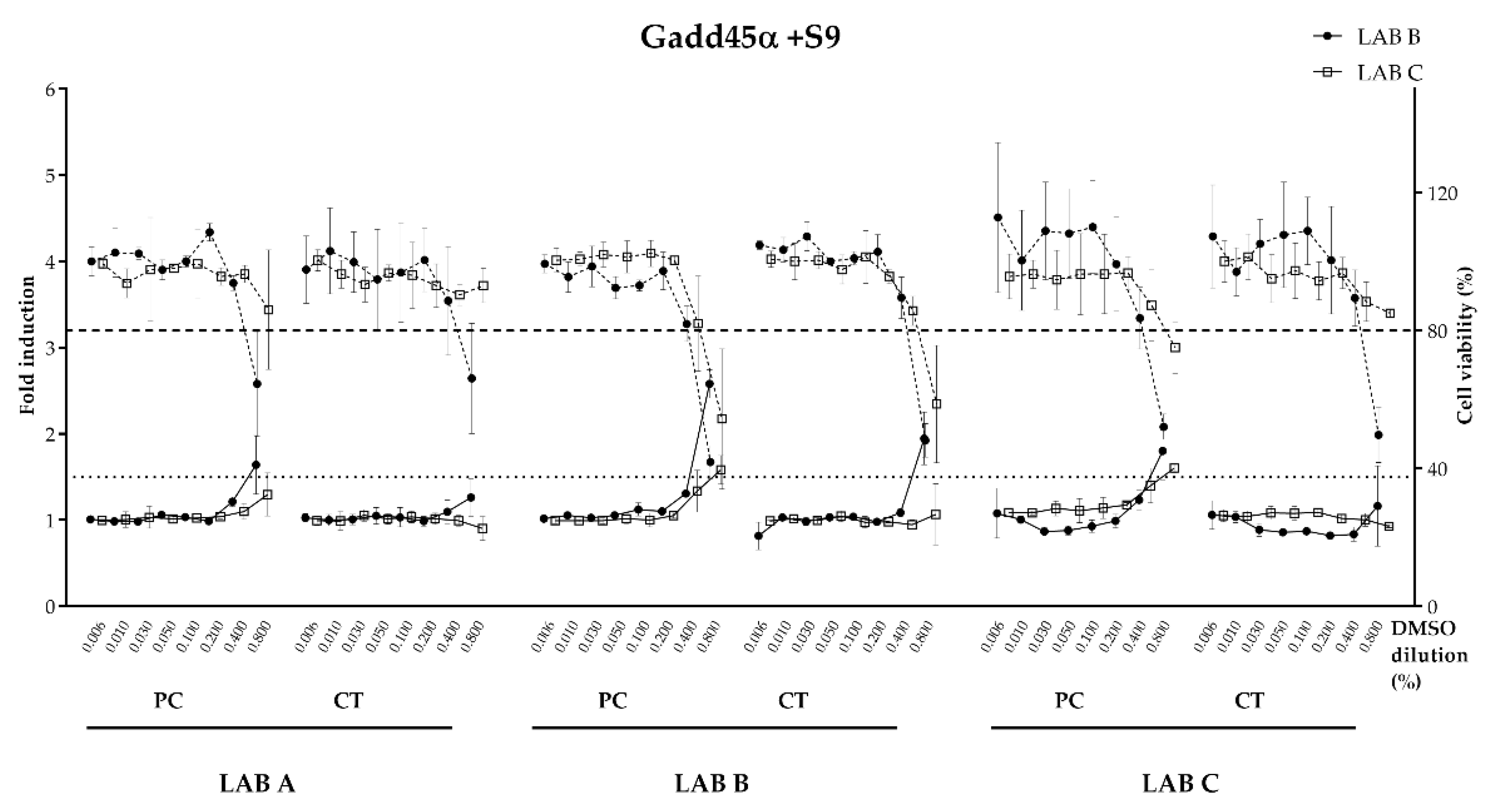 Toxics 11 00156 g007 550