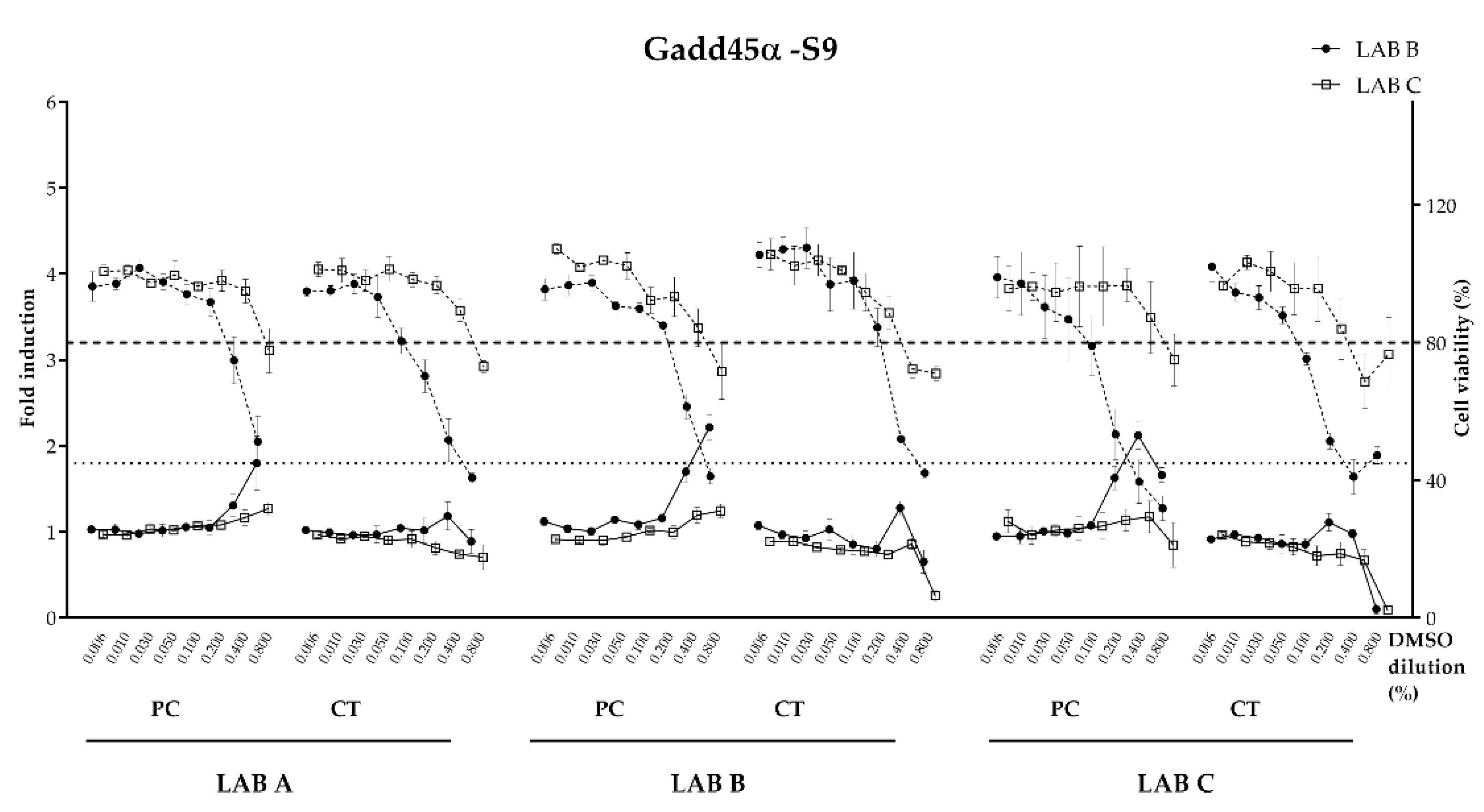 Toxics 11 00156 g008 550