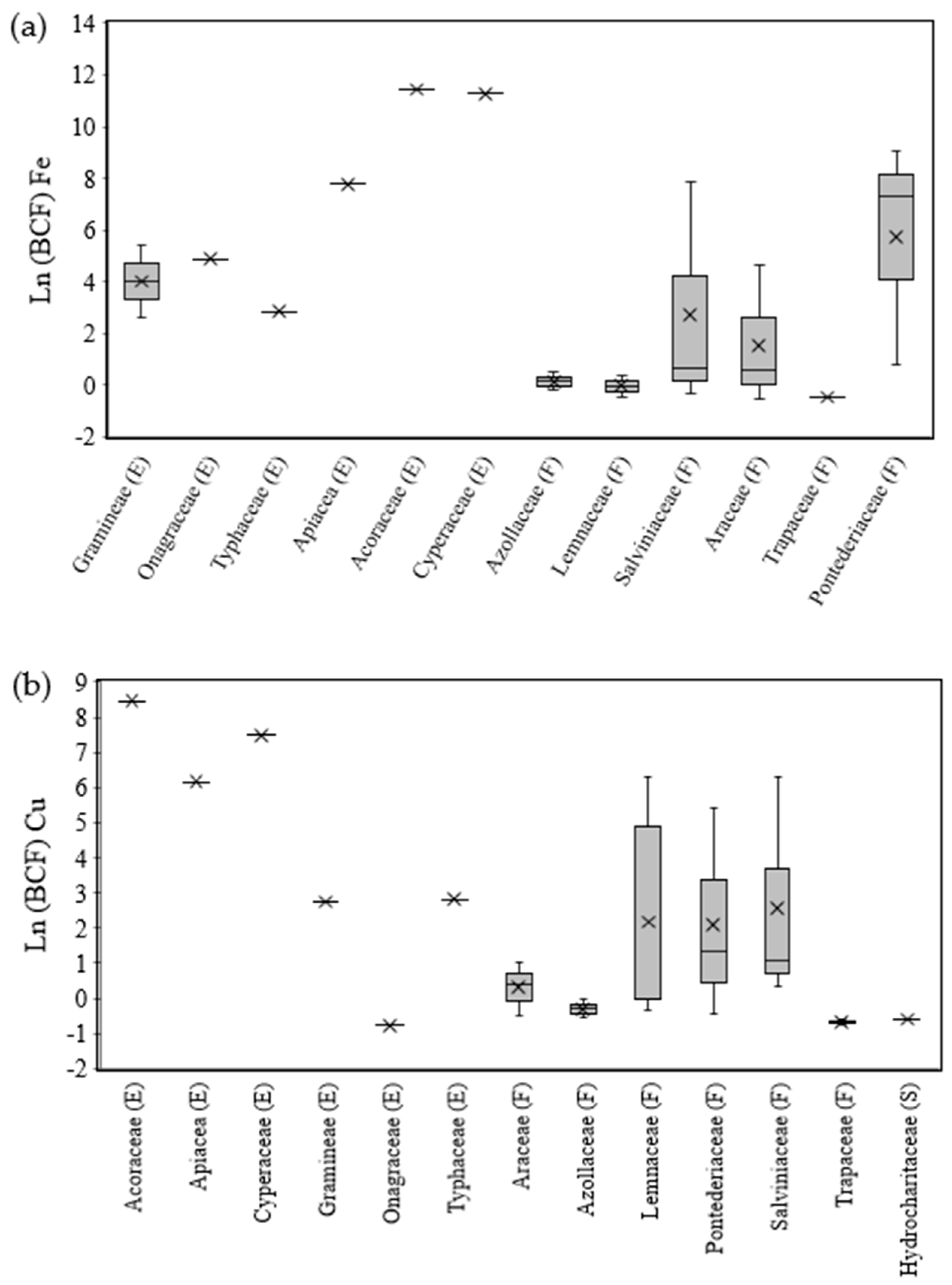 Toxics 11 00158 g001a