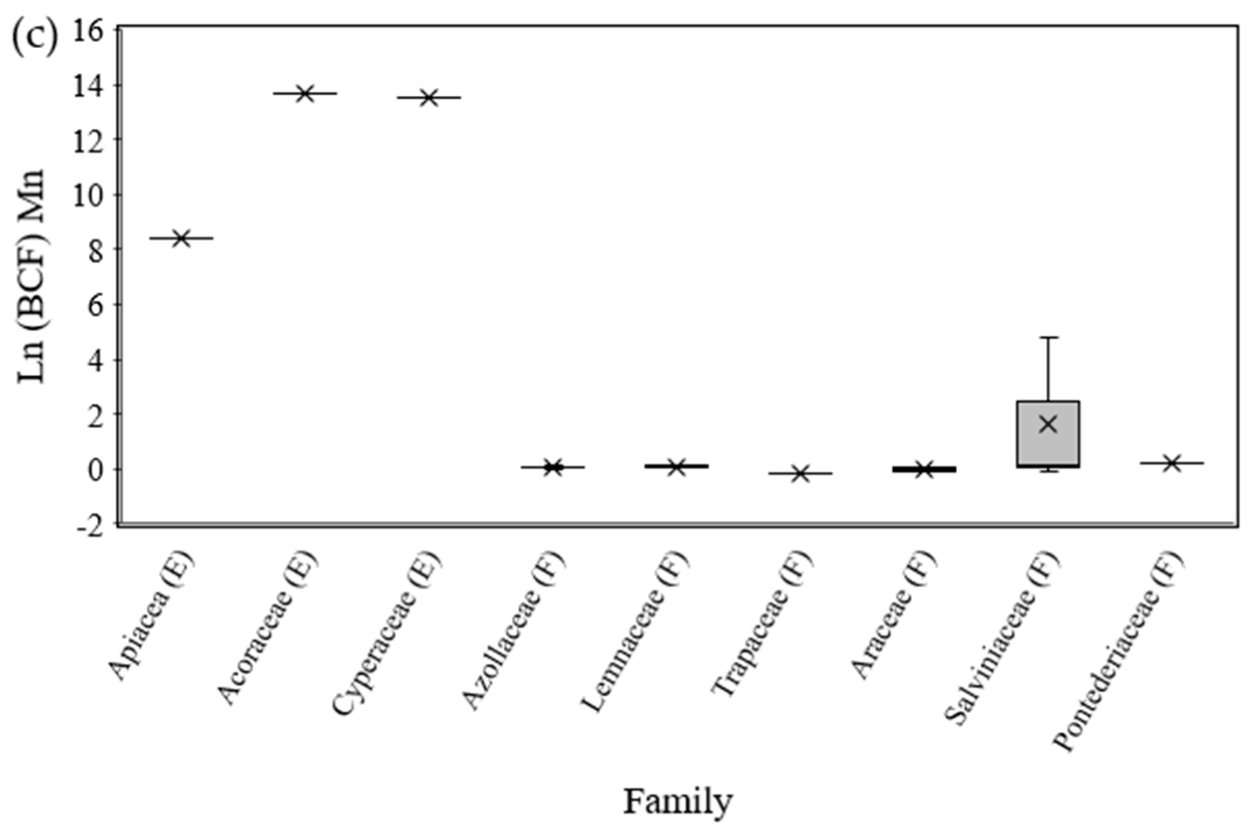 Toxics 11 00158 g001b