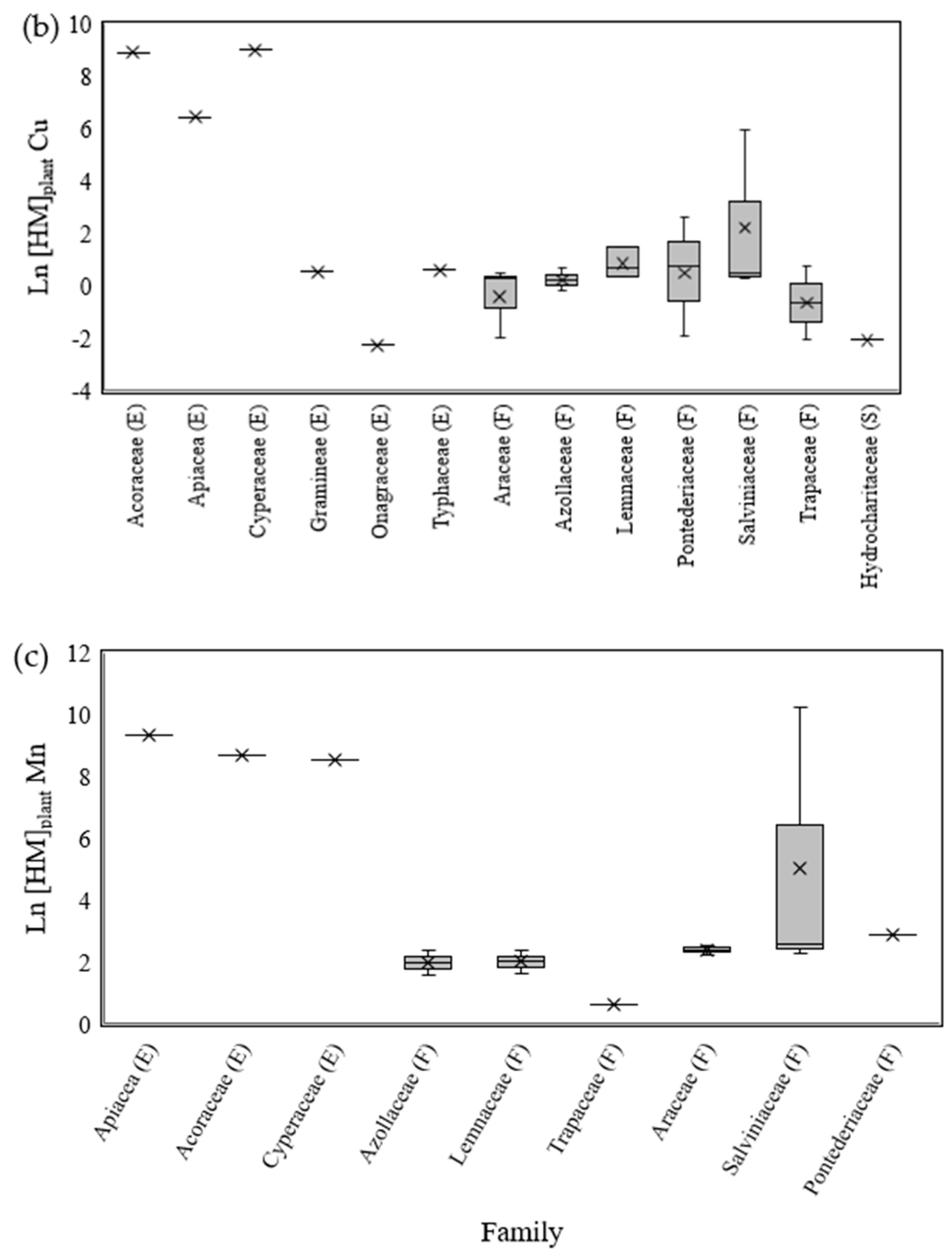 Toxics 11 00158 g002b