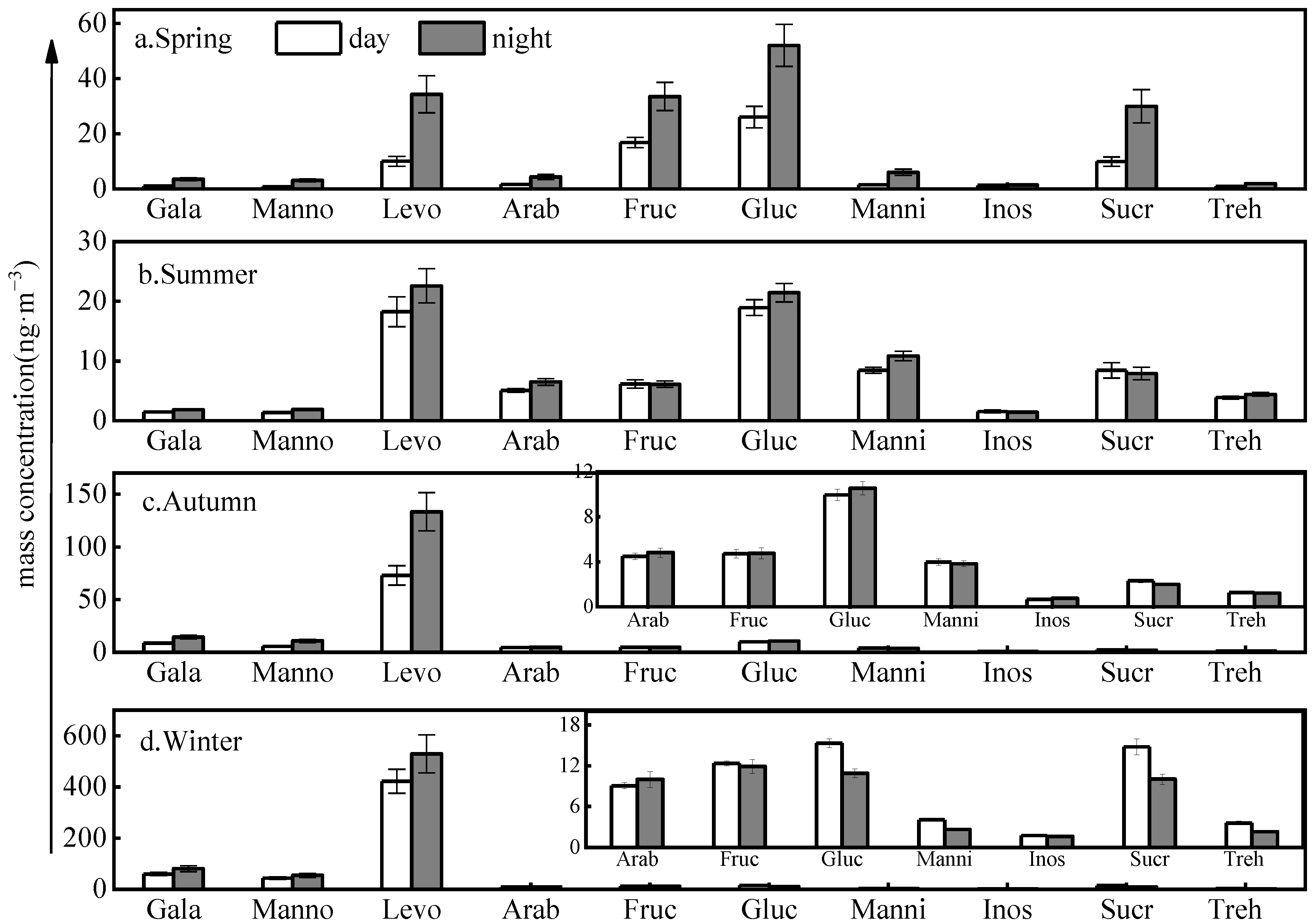 Toxics 11 00164 g002 550
