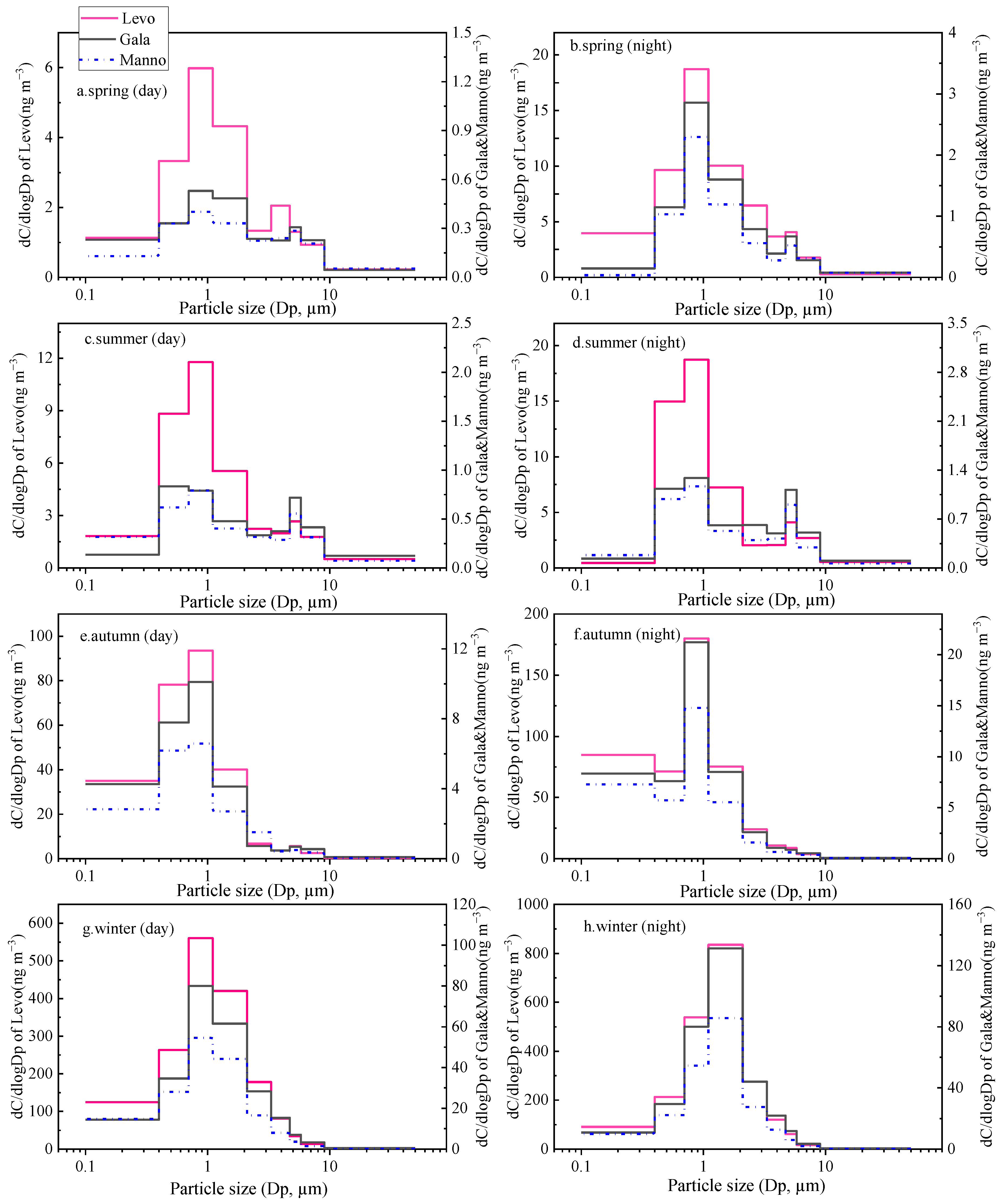Toxics 11 00164 g005 550