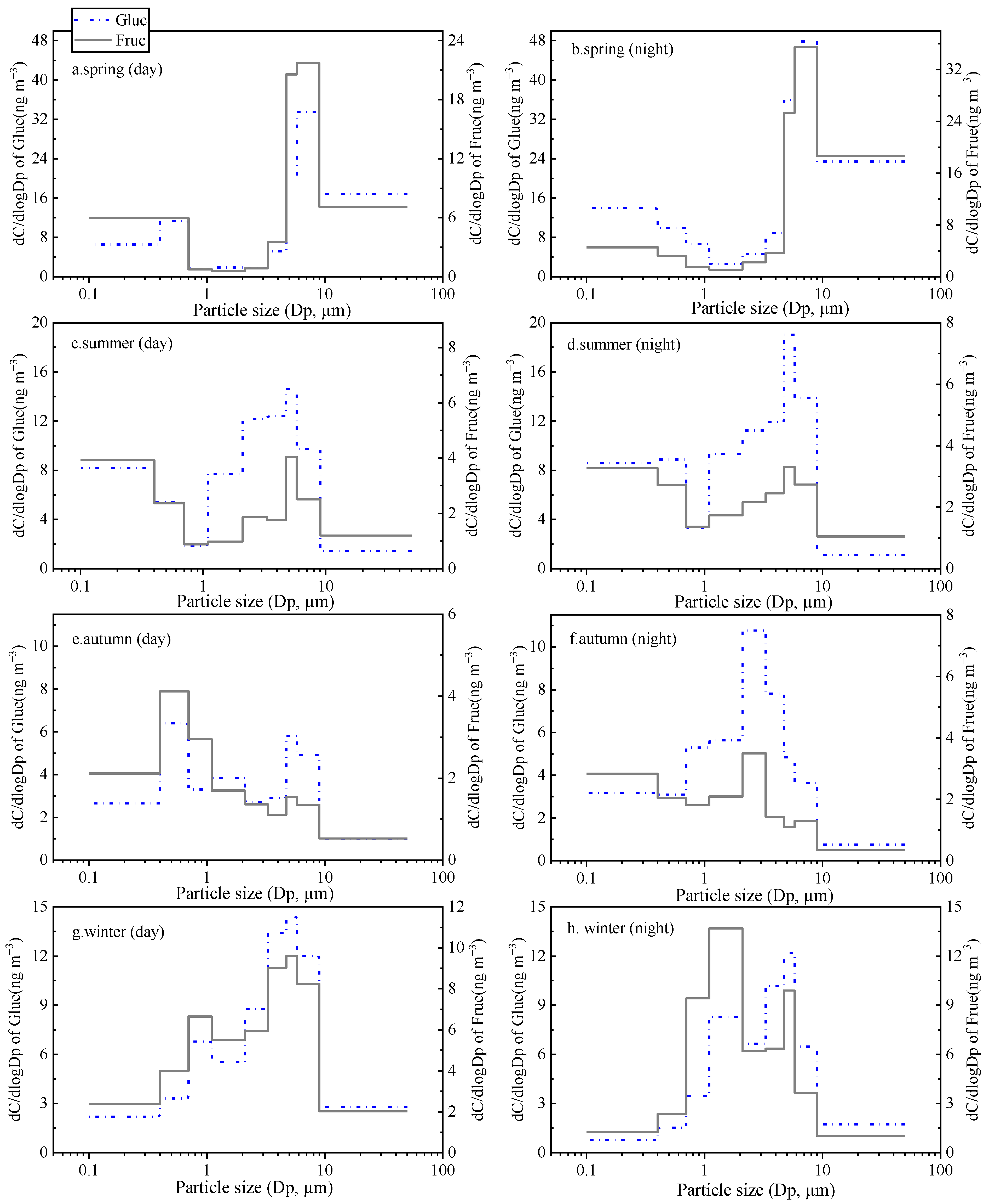 Toxics 11 00164 g006 550