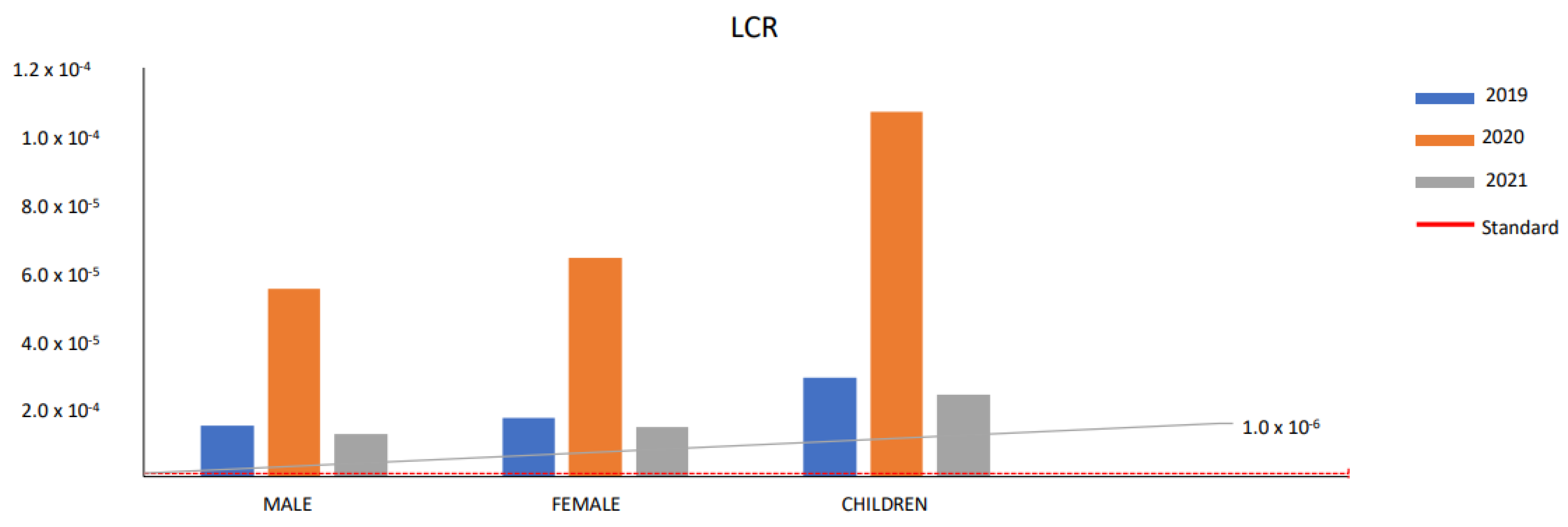 Toxics 11 00165 g005