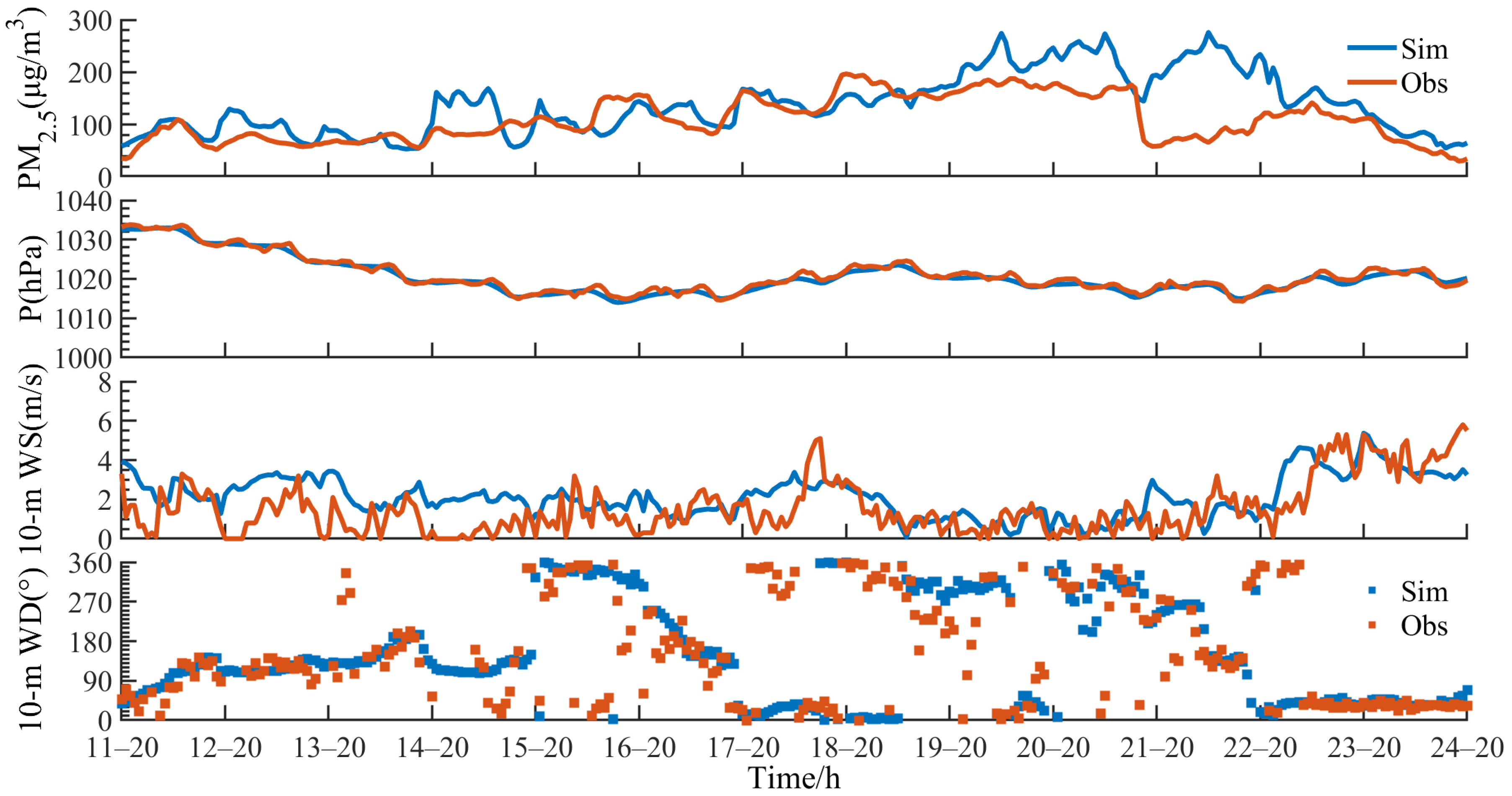 Toxics 11 00169 g003 Toxics 11 00169 g003