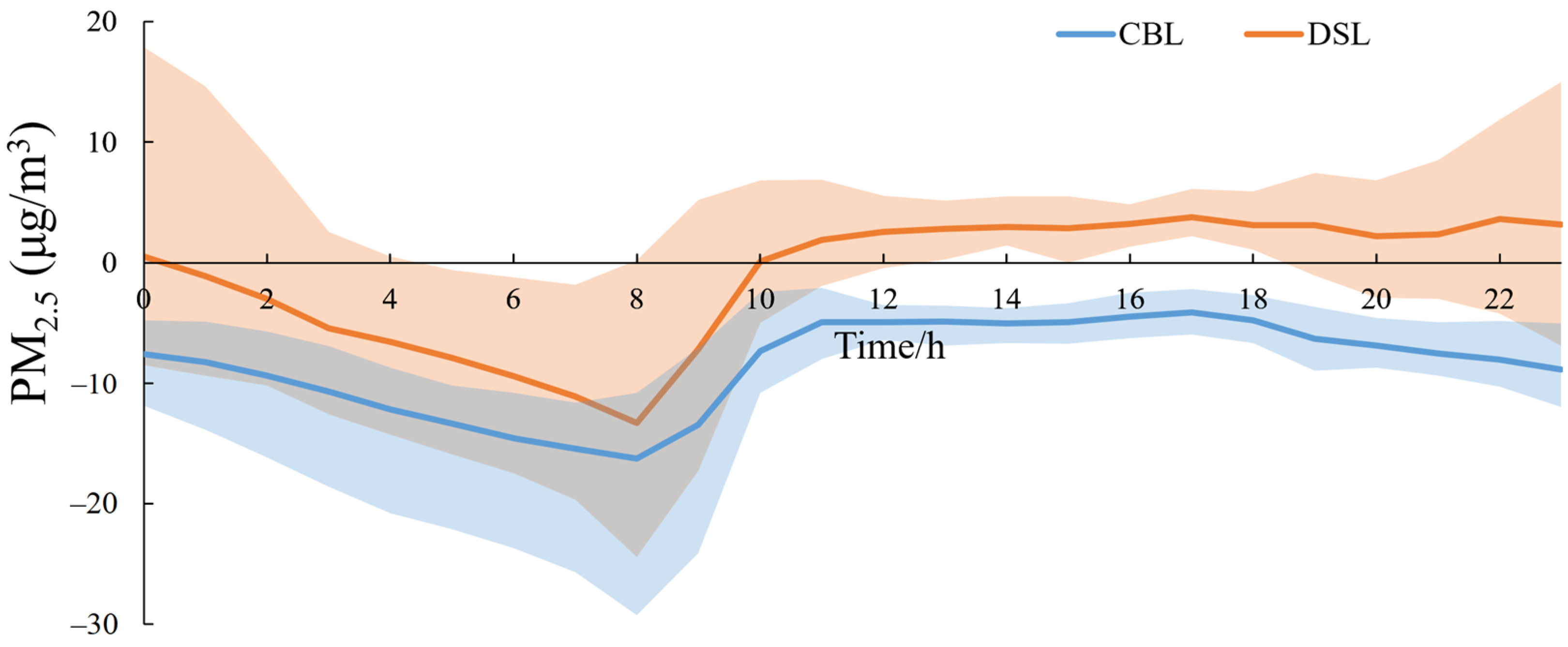 Toxics 11 00169 g005 Toxics 11 00169 g005