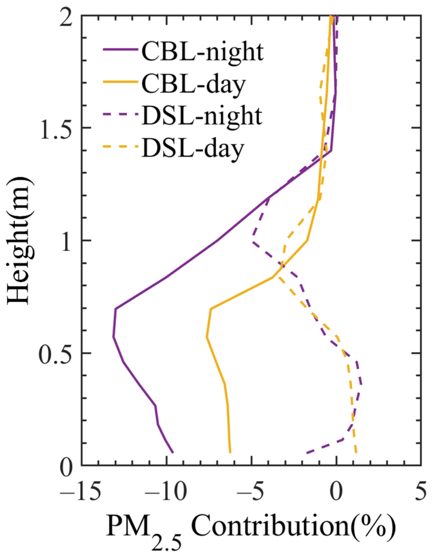 Toxics 11 00169 g006 Toxics 11 00169 g006