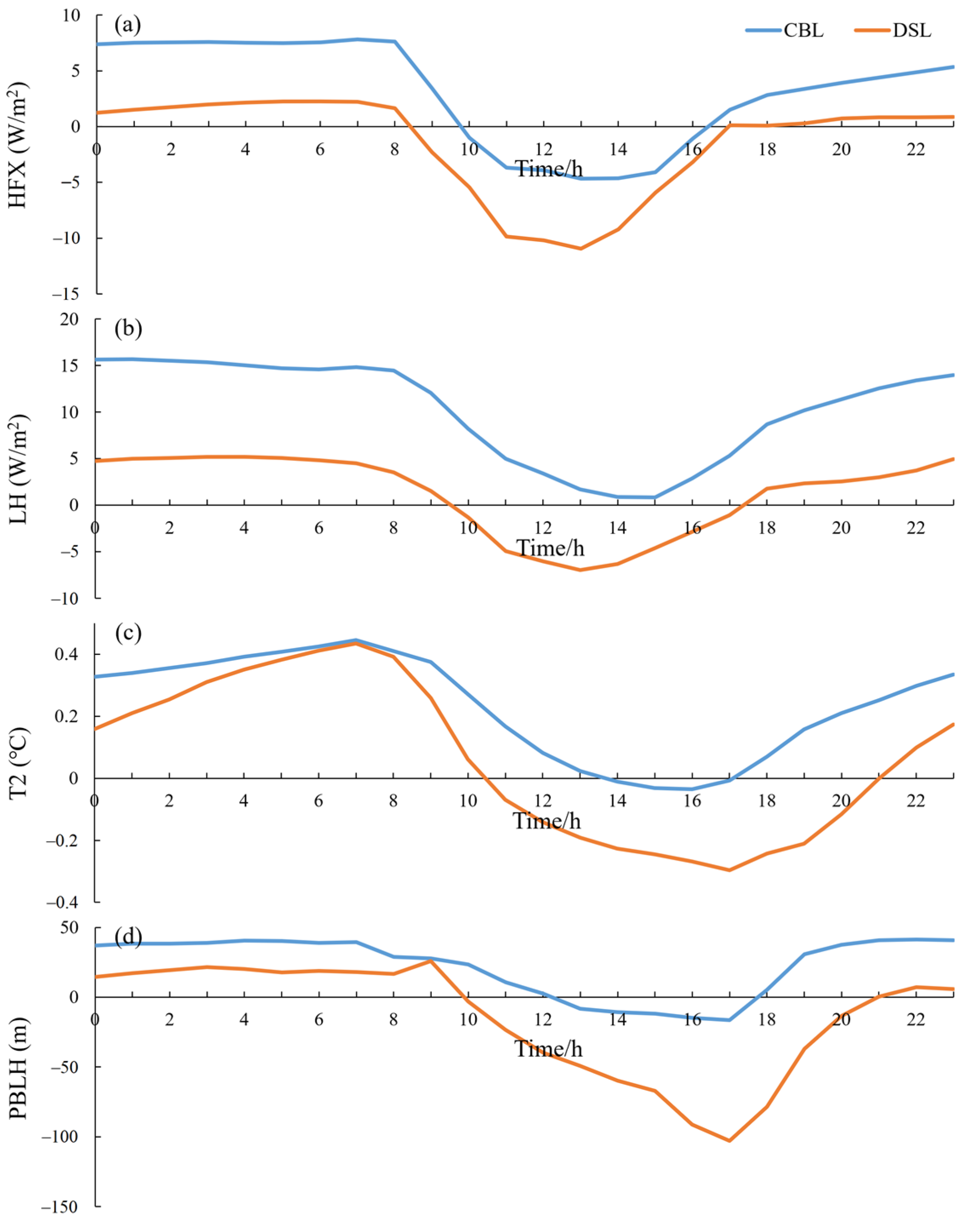 Toxics 11 00169 g007 Toxics 11 00169 g007