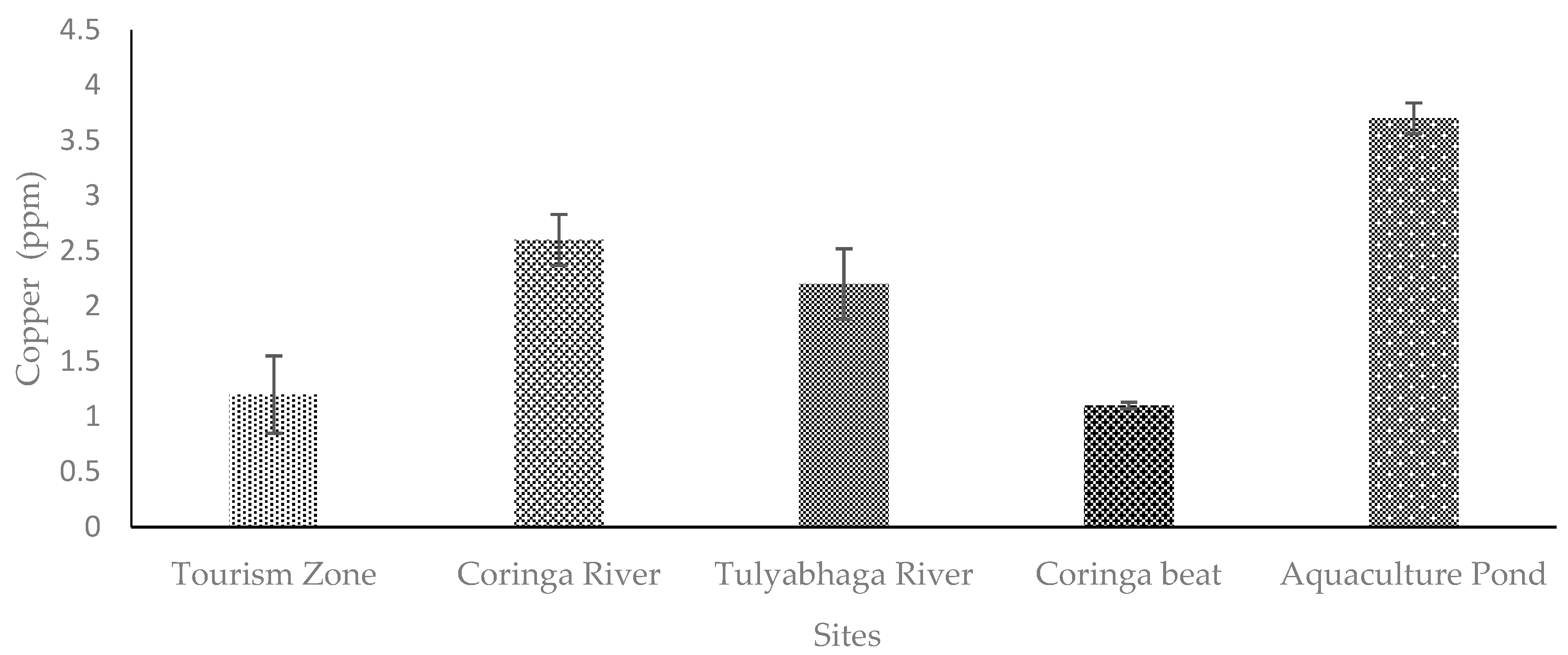 Toxics 11 00173 g004 Toxics 11 00173 g004
