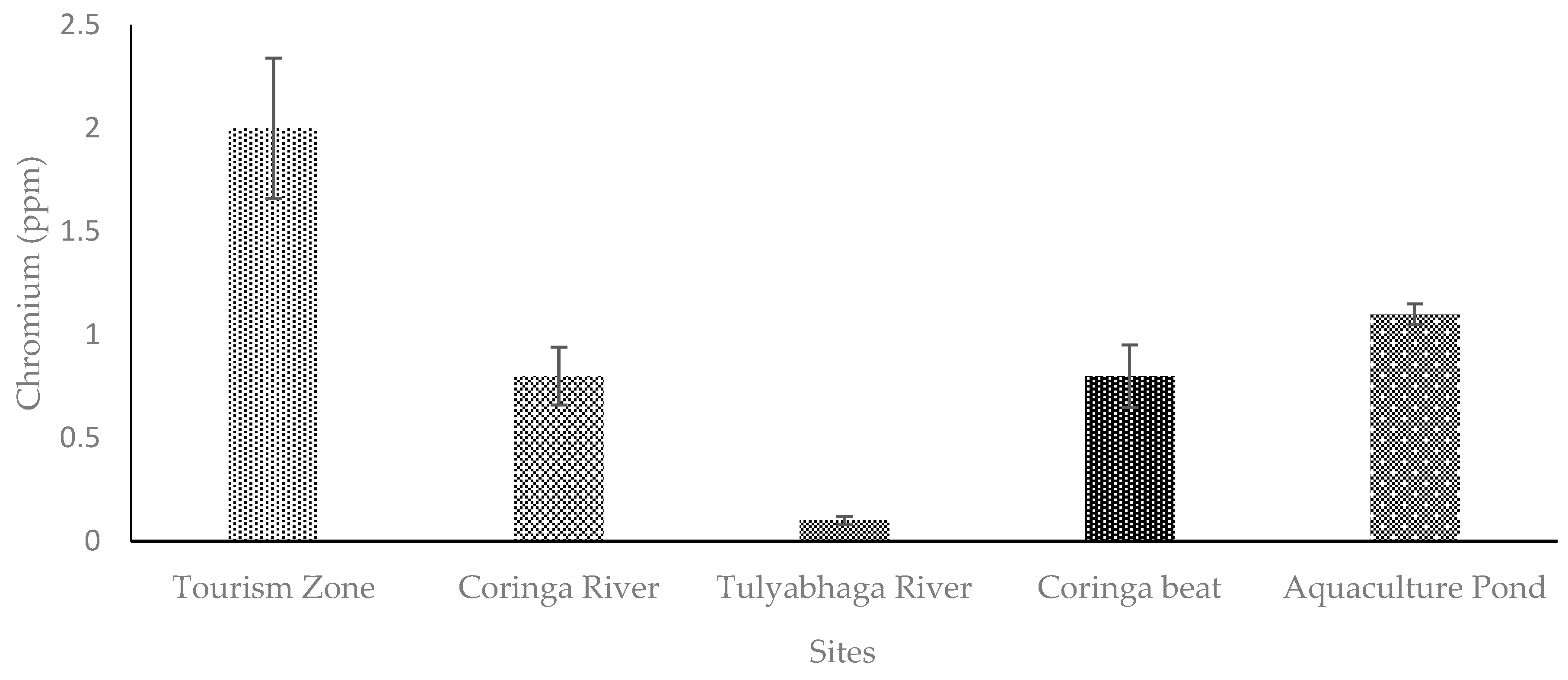 Toxics 11 00173 g005 Toxics 11 00173 g005