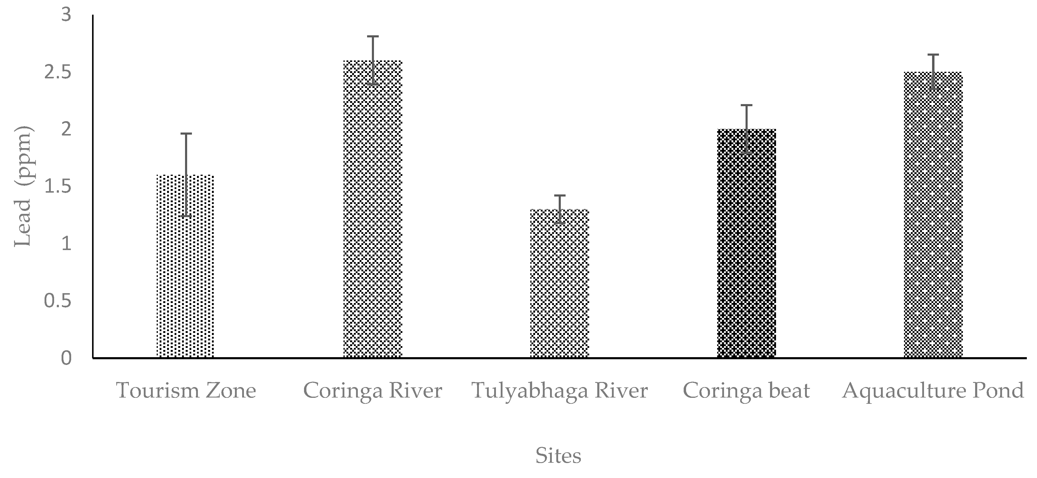 Toxics 11 00173 g006 Toxics 11 00173 g006