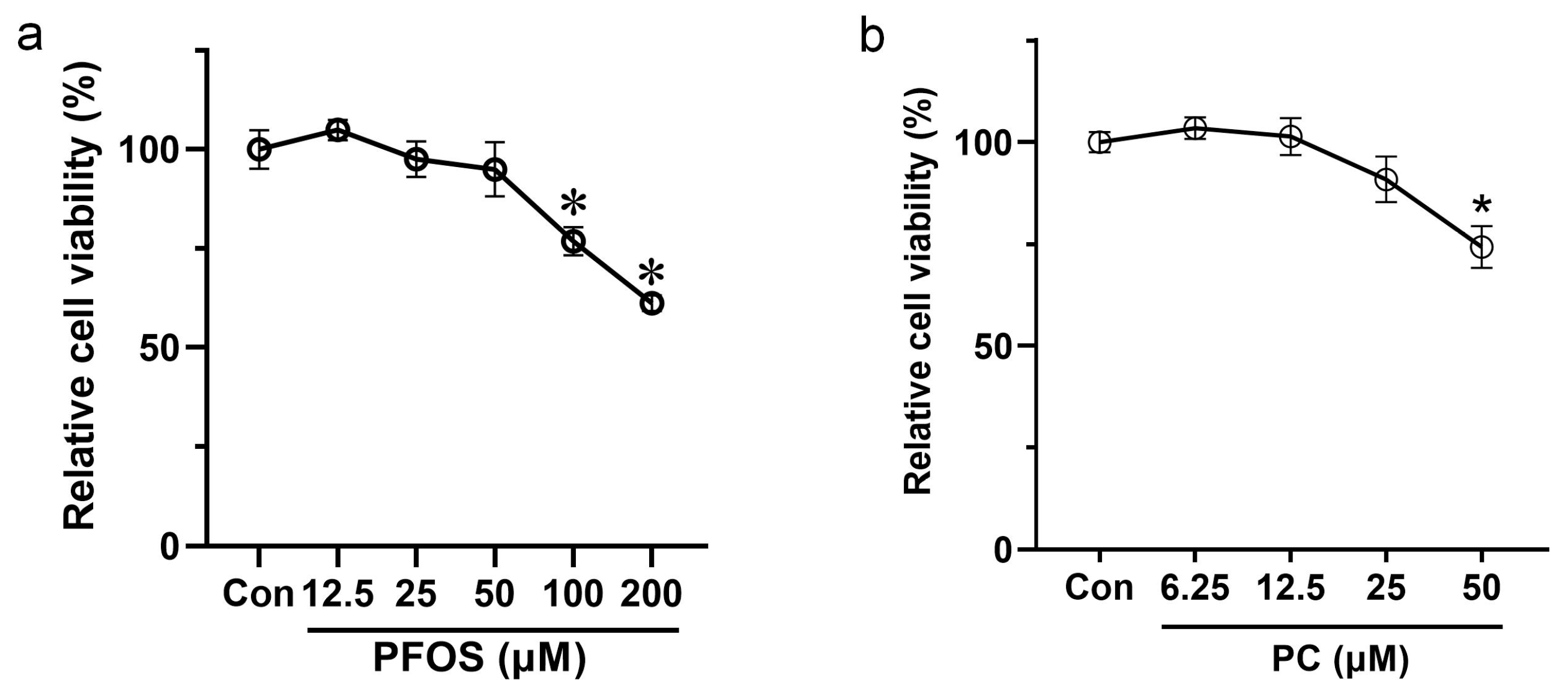Toxics 11 00174 g001 550