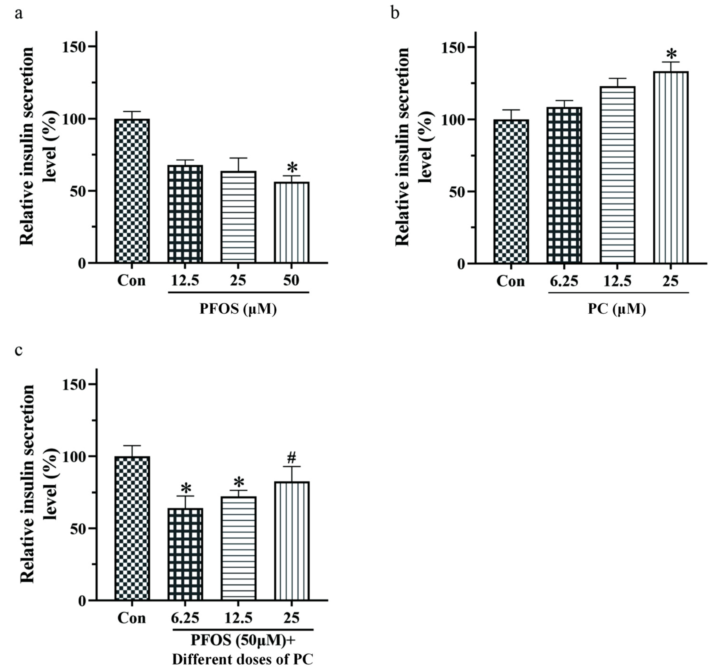 Toxics 11 00174 g002 550