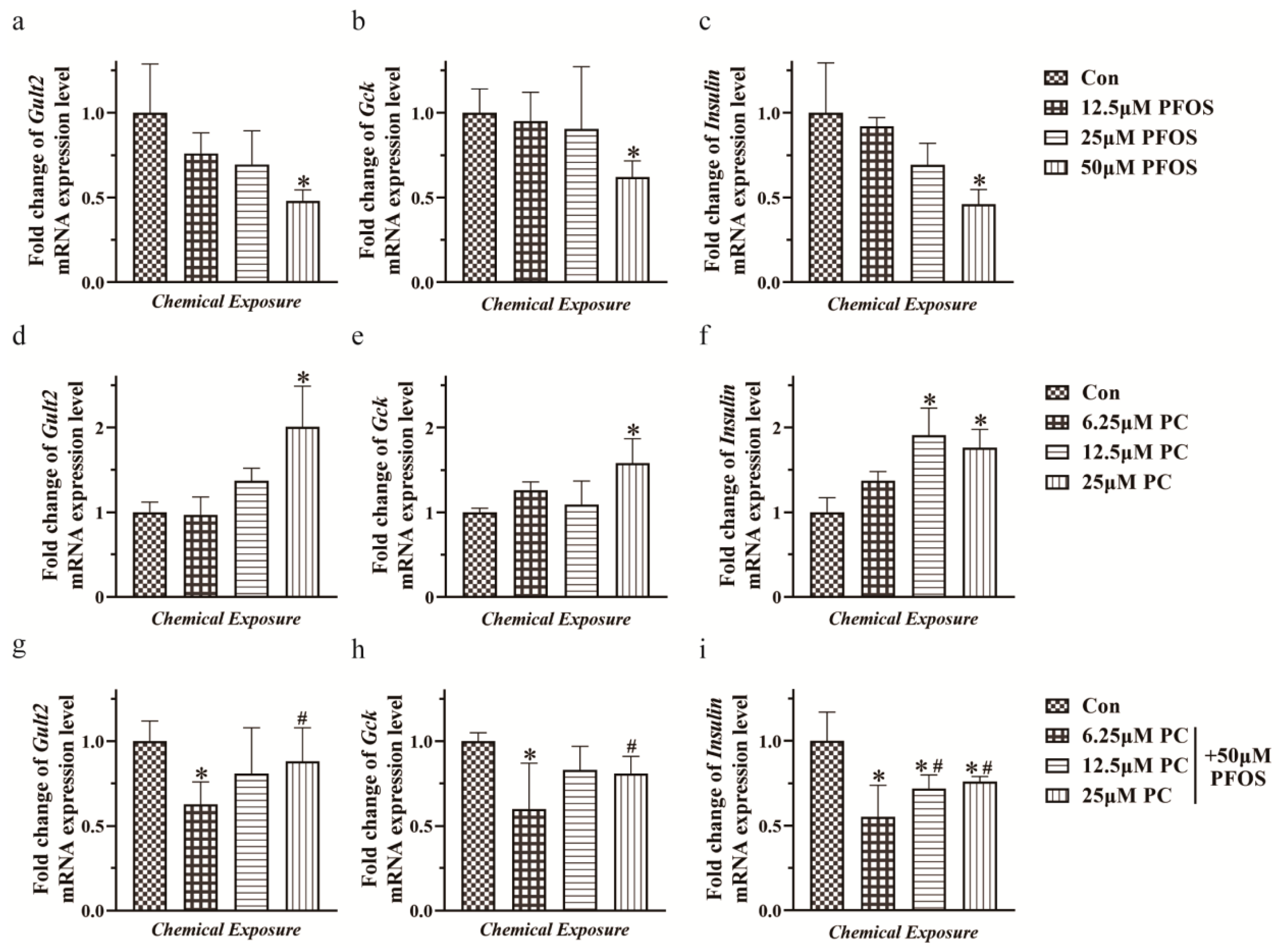 Toxics 11 00174 g004 550