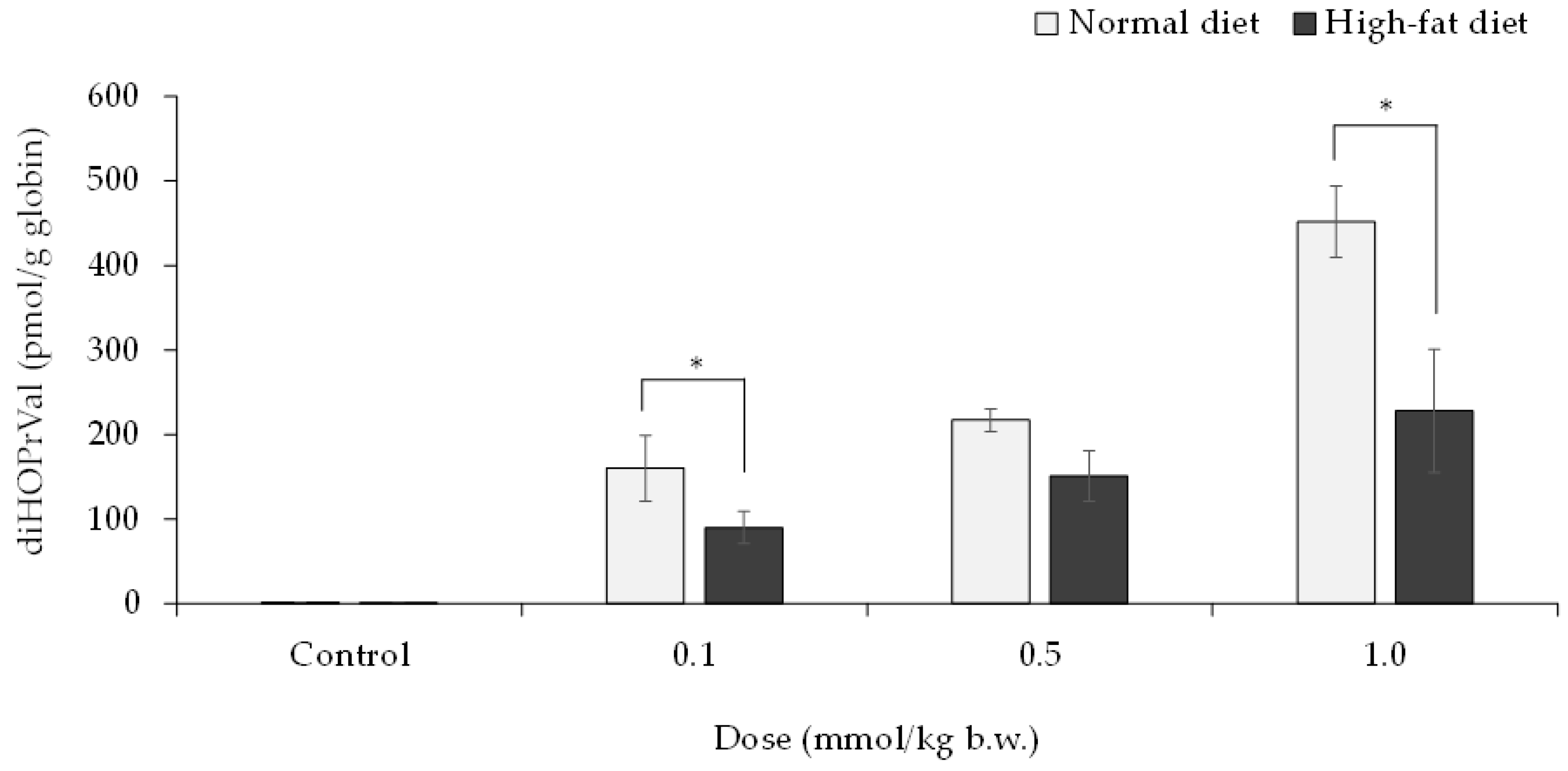 Toxics 11 00175 g005
